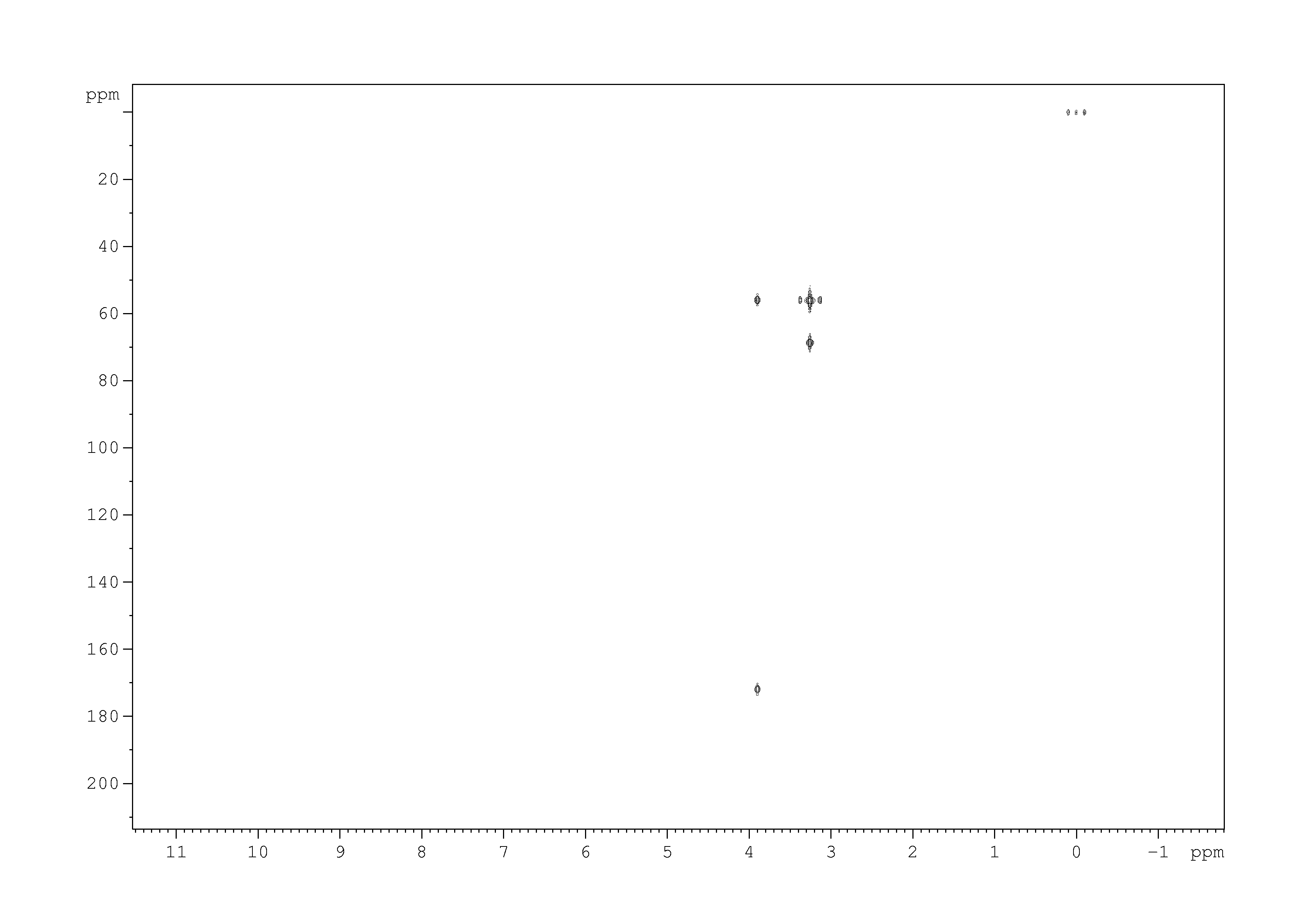 Spectrum for experiment #6: 2D [1H,13C]-HMBC