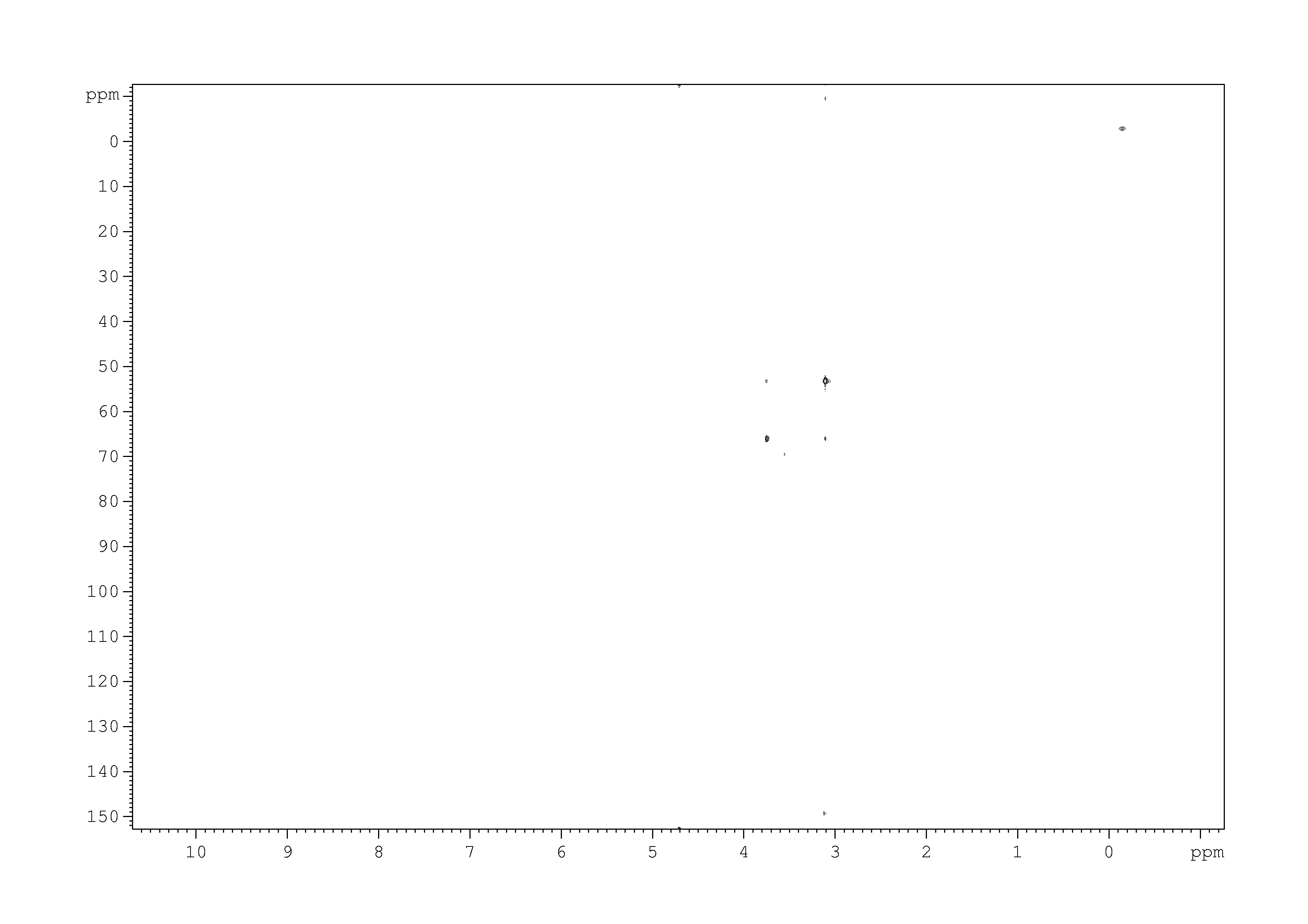 Spectrum for experiment #8: 2D [1H,13C]-HMQC