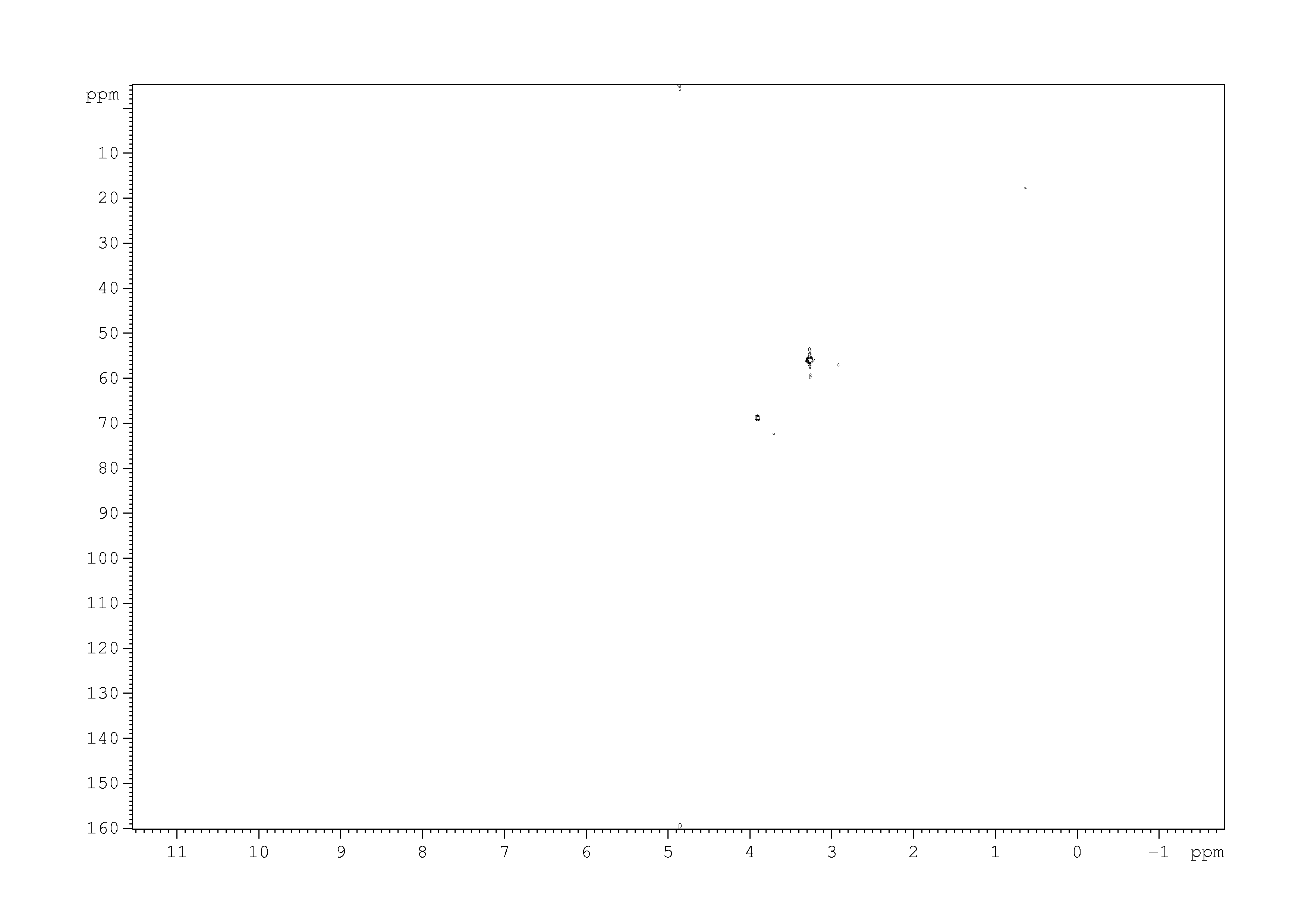 Spectrum for experiment #5: 2D [1H,13C]-HSQC