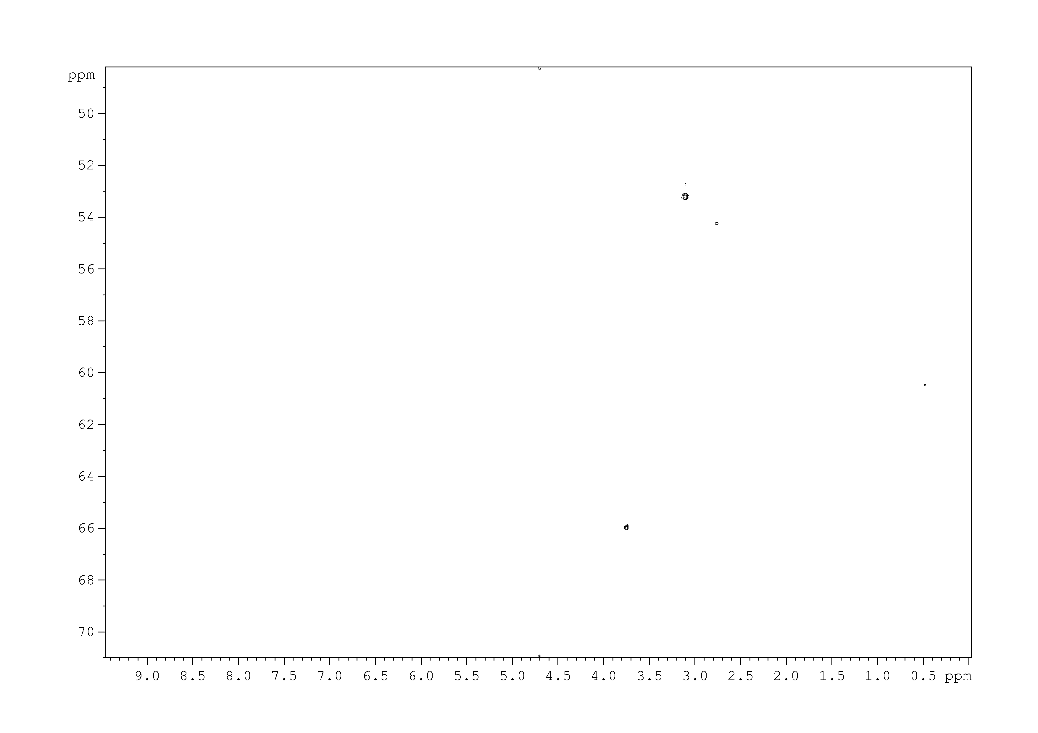 Spectrum for experiment #9: 2D [1H,13C]-HSQC SW small