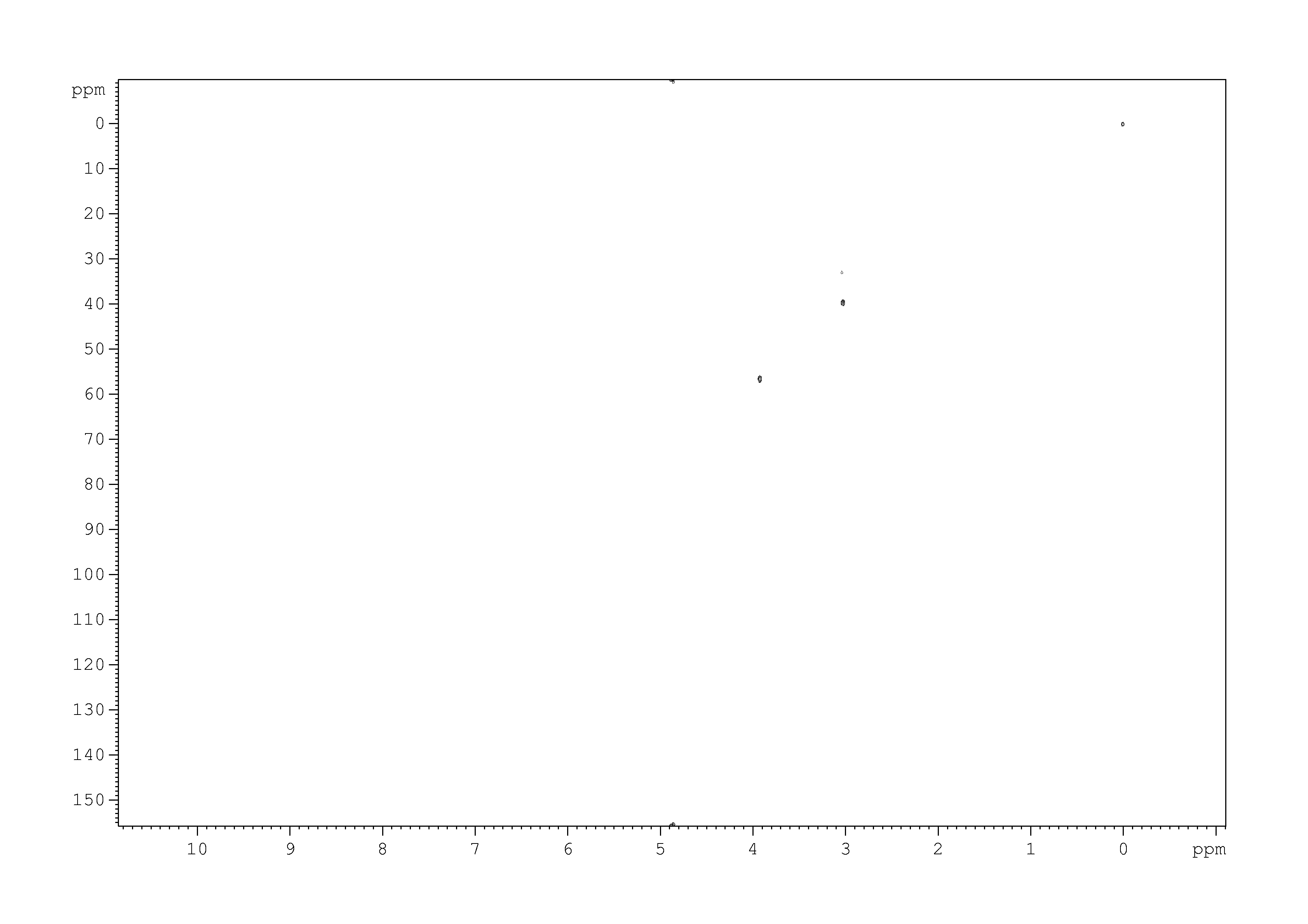 Spectrum for experiment #8: 2D [1H,13C]-HMQC