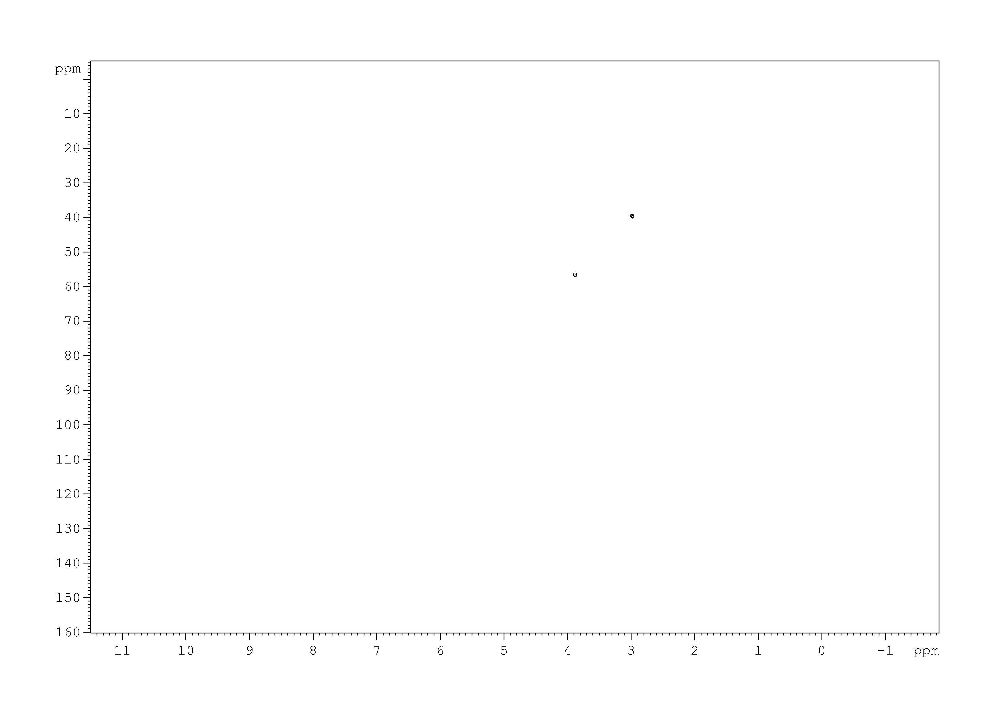 Spectrum for experiment #5: 2D [1H,13C]-HSQC