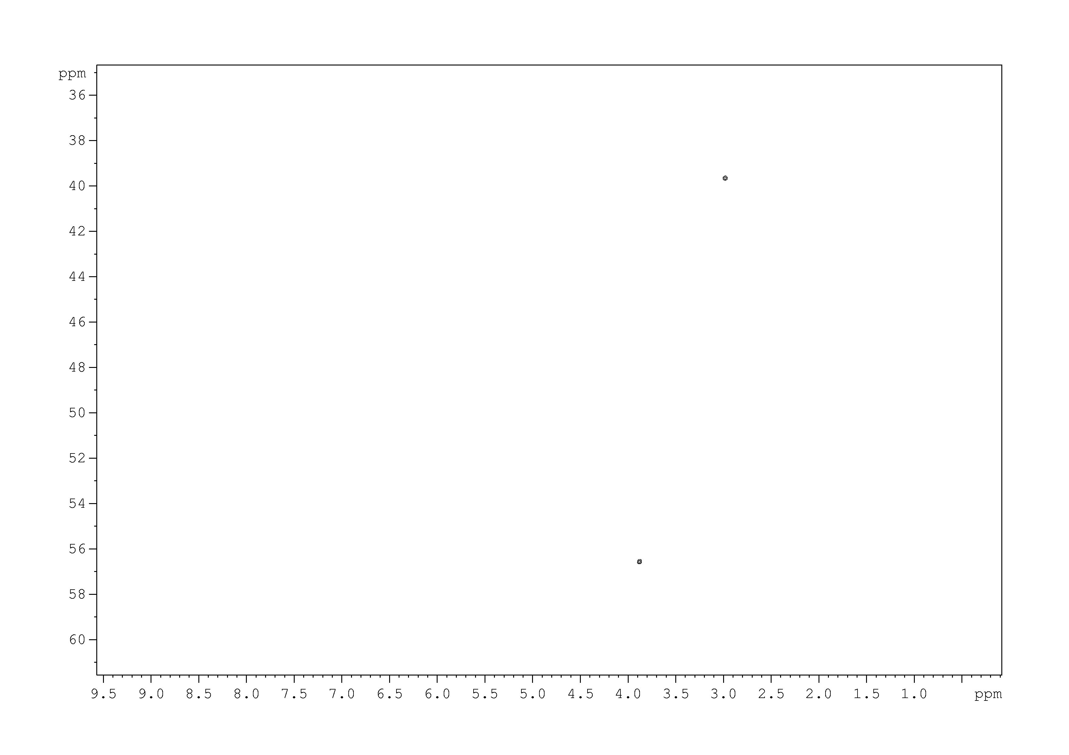 Spectrum for experiment #9: 2D [1H,13C]-HSQC SW small