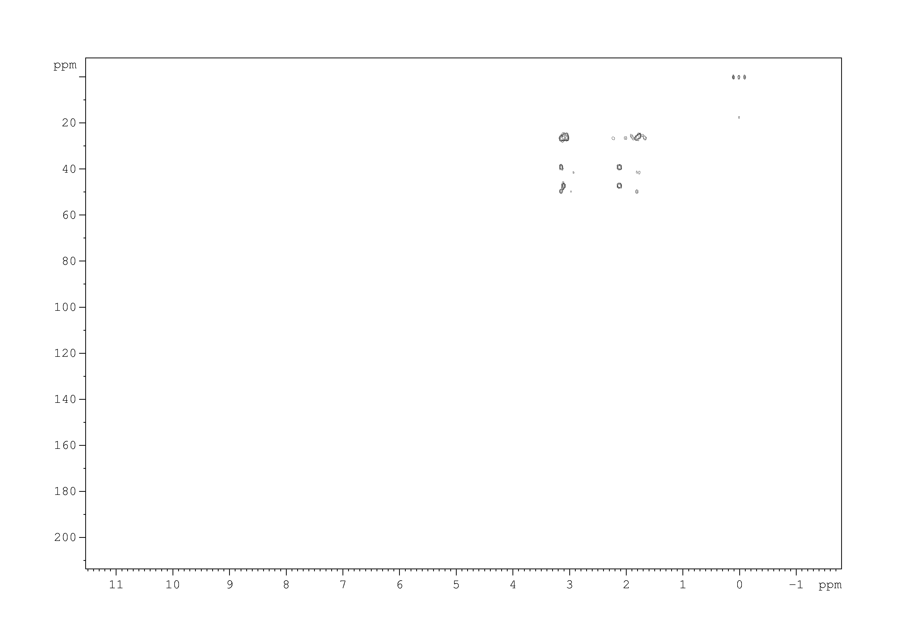 Spectrum for experiment #6: 2D [1H,13C]-HMBC