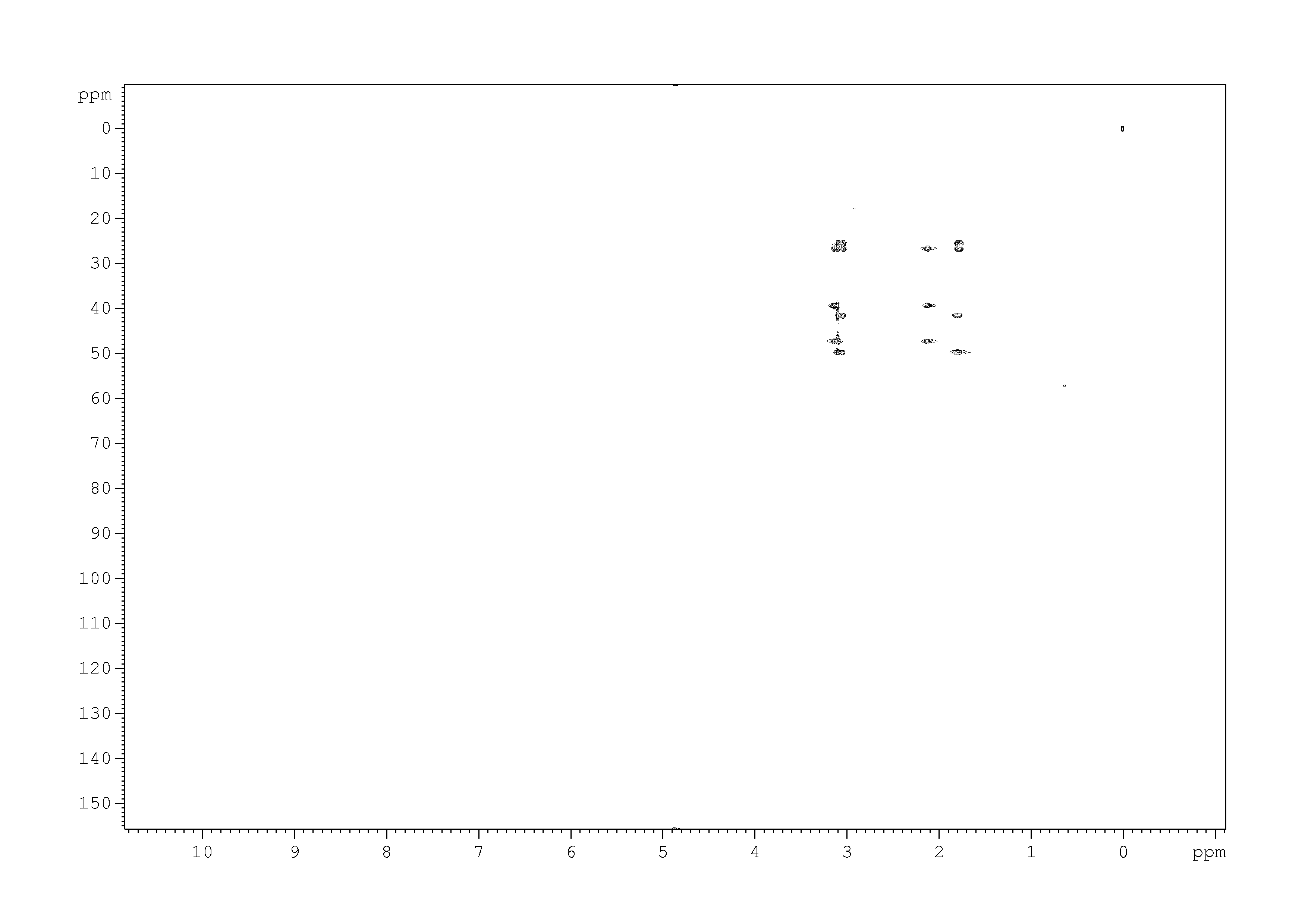 Spectrum for experiment #8: 2D [1H,13C]-HMQC