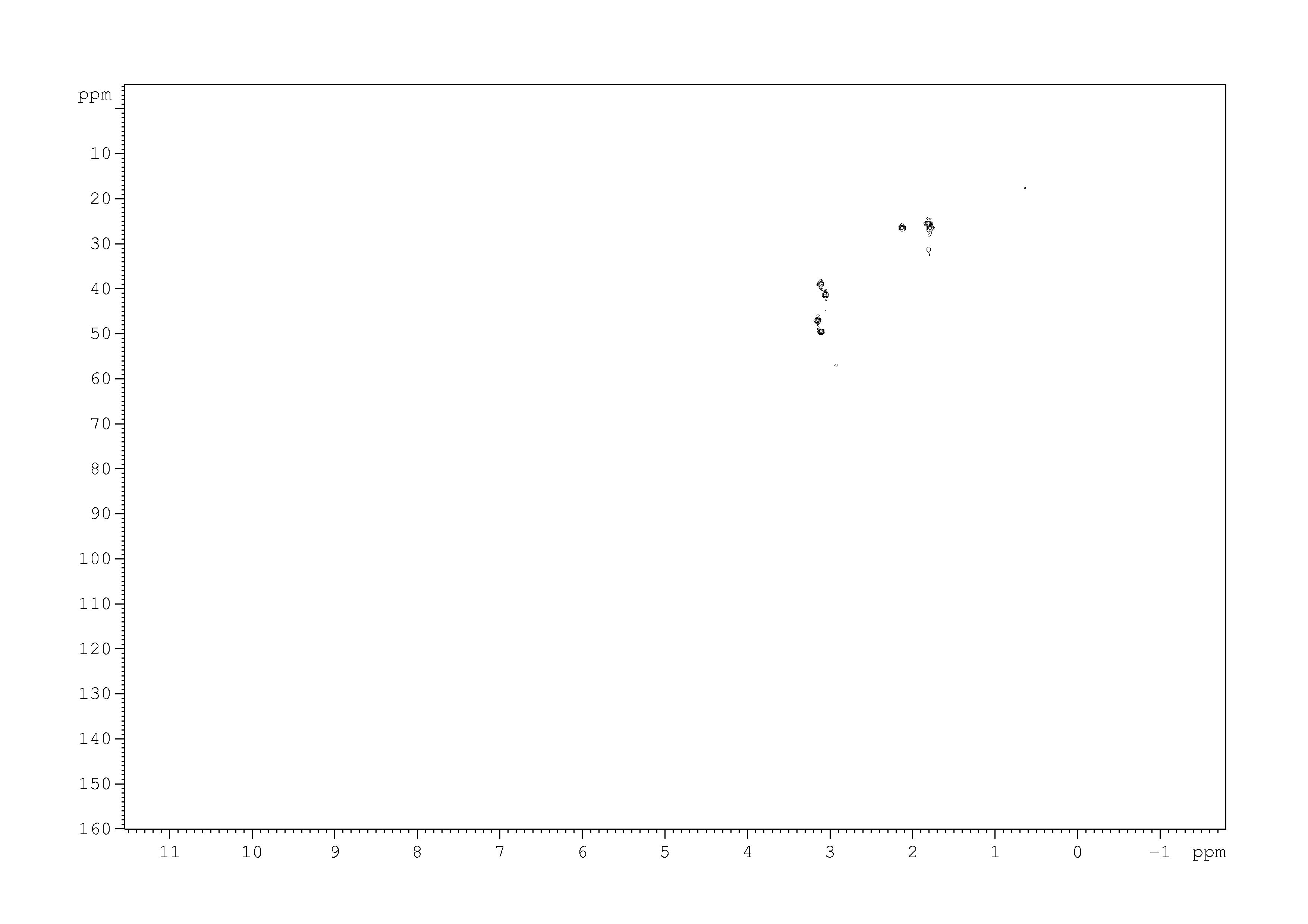 Spectrum for experiment #5: 2D [1H,13C]-HSQC