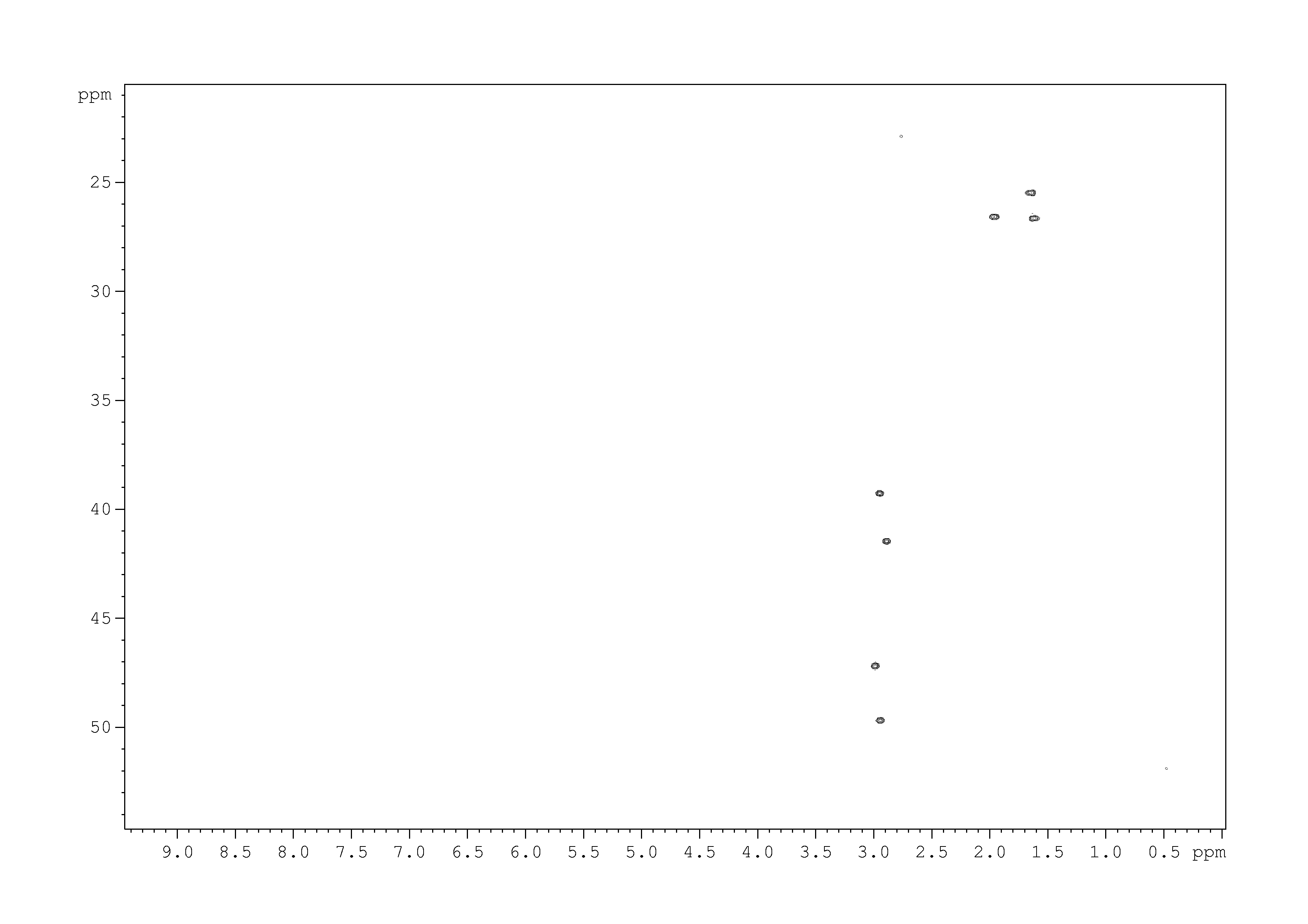Spectrum for experiment #9: 2D [1H,13C]-HSQC SW small