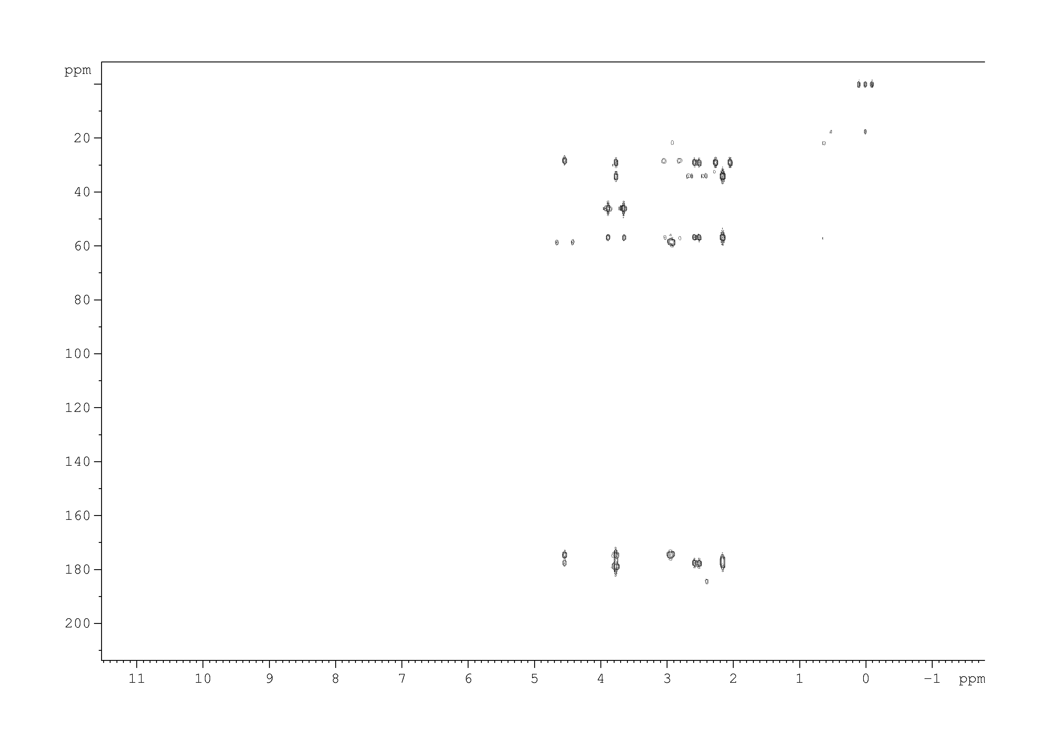 Spectrum for experiment #6: 2D [1H,13C]-HMBC