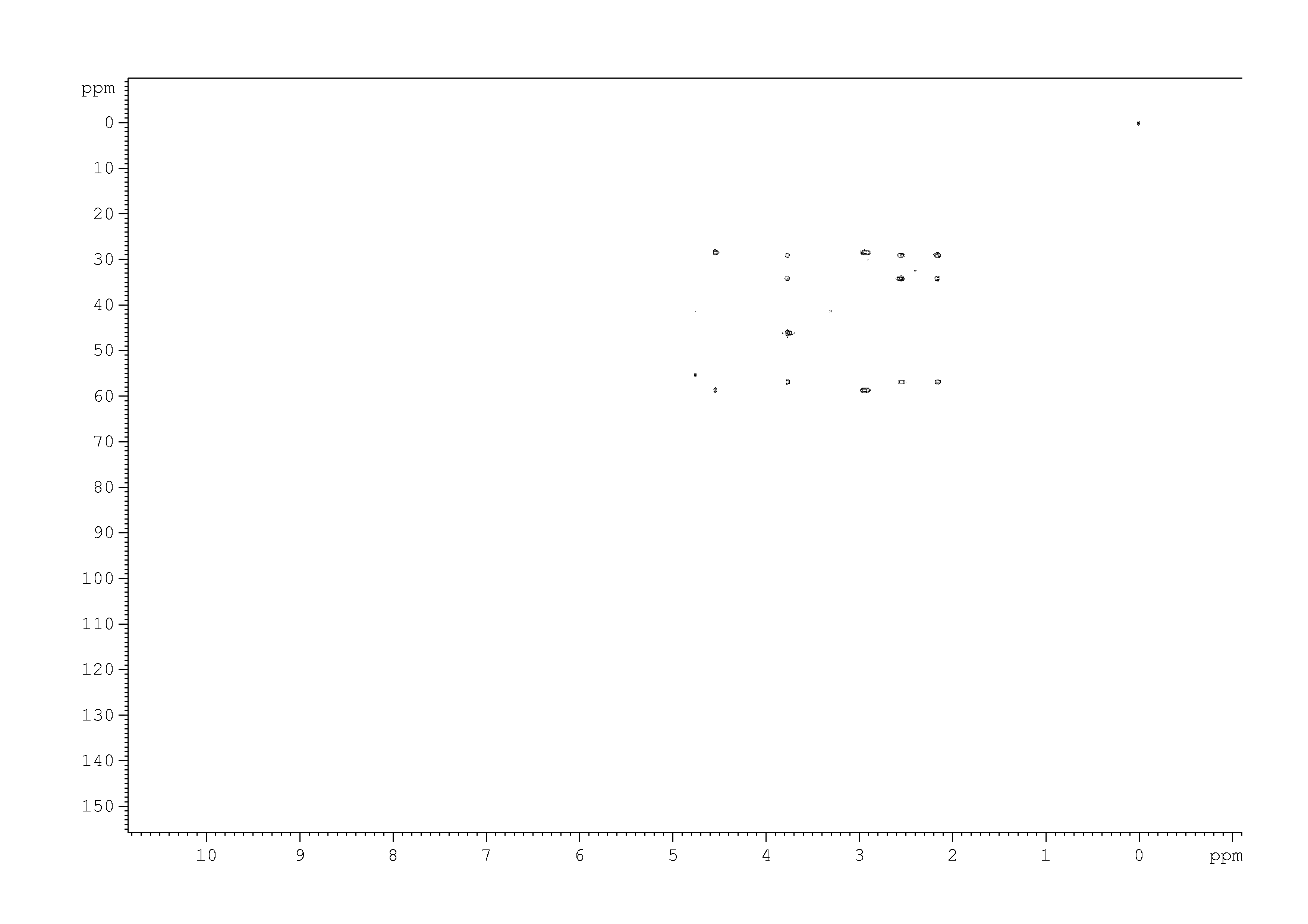 Spectrum for experiment #8: 2D [1H,13C]-HMQC
