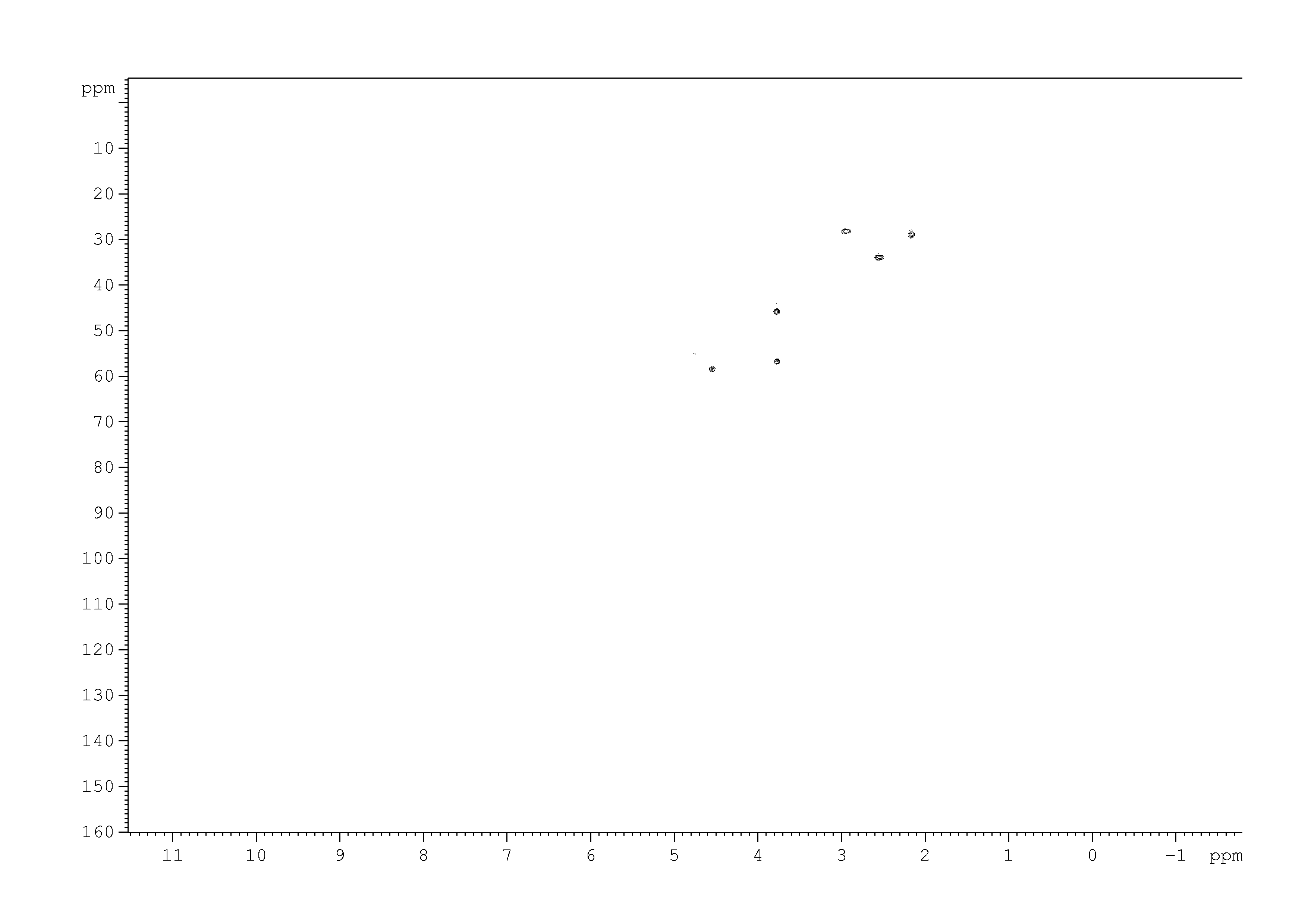 Spectrum for experiment #5: 2D [1H,13C]-HSQC