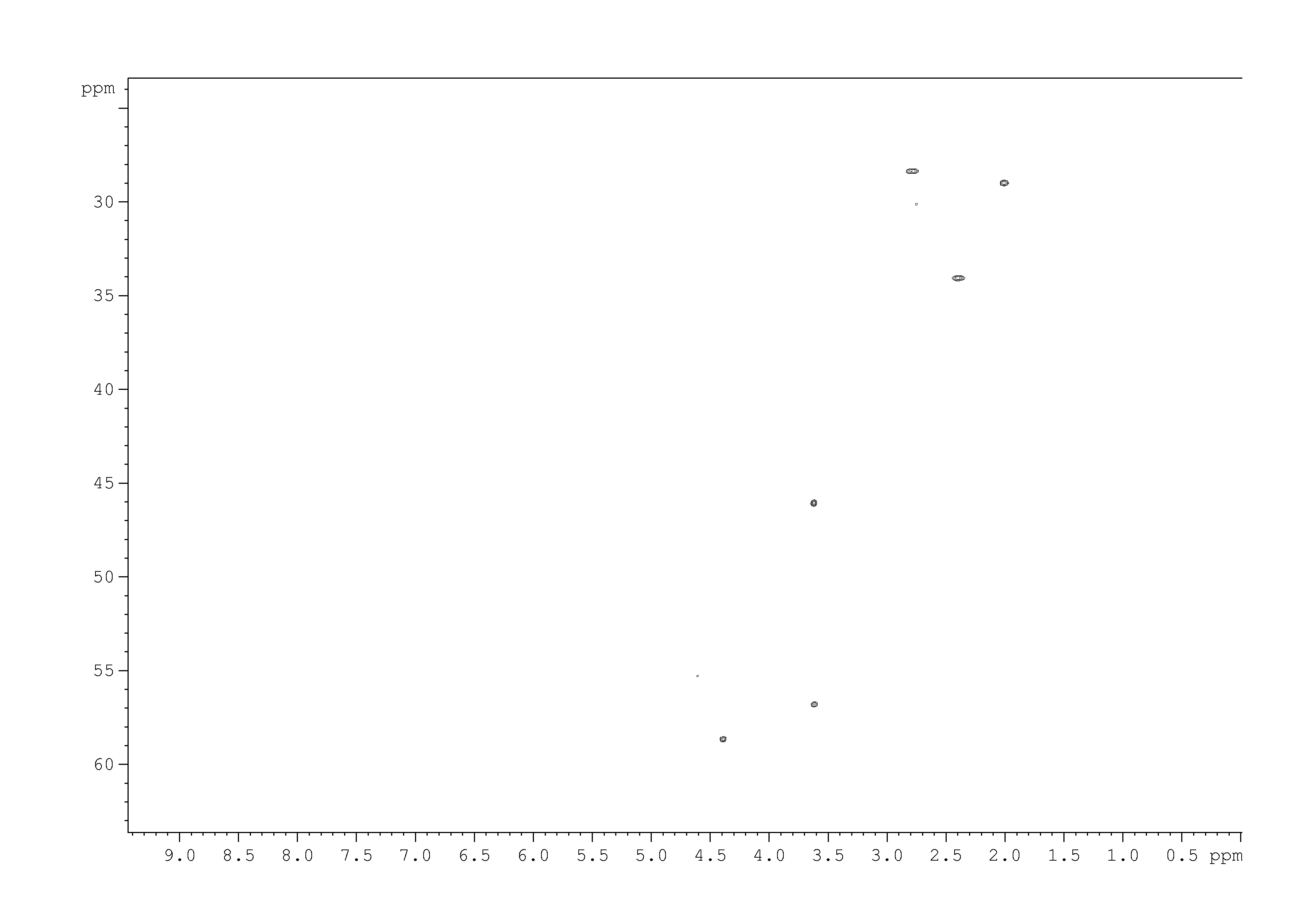 Spectrum for experiment #9: 2D [1H,13C]-HSQC SW small