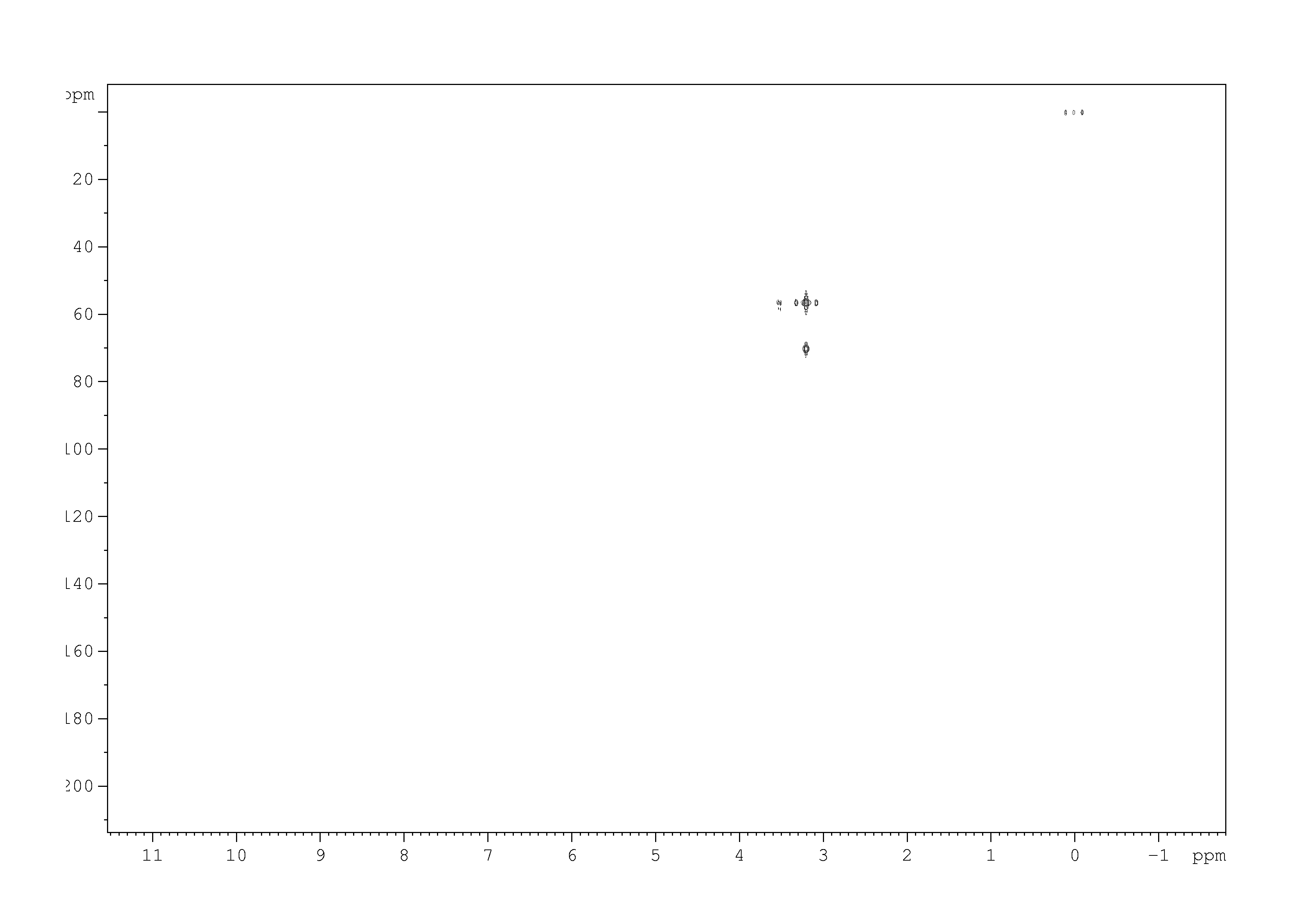Spectrum for experiment #6: 2D [1H,13C]-HMBC