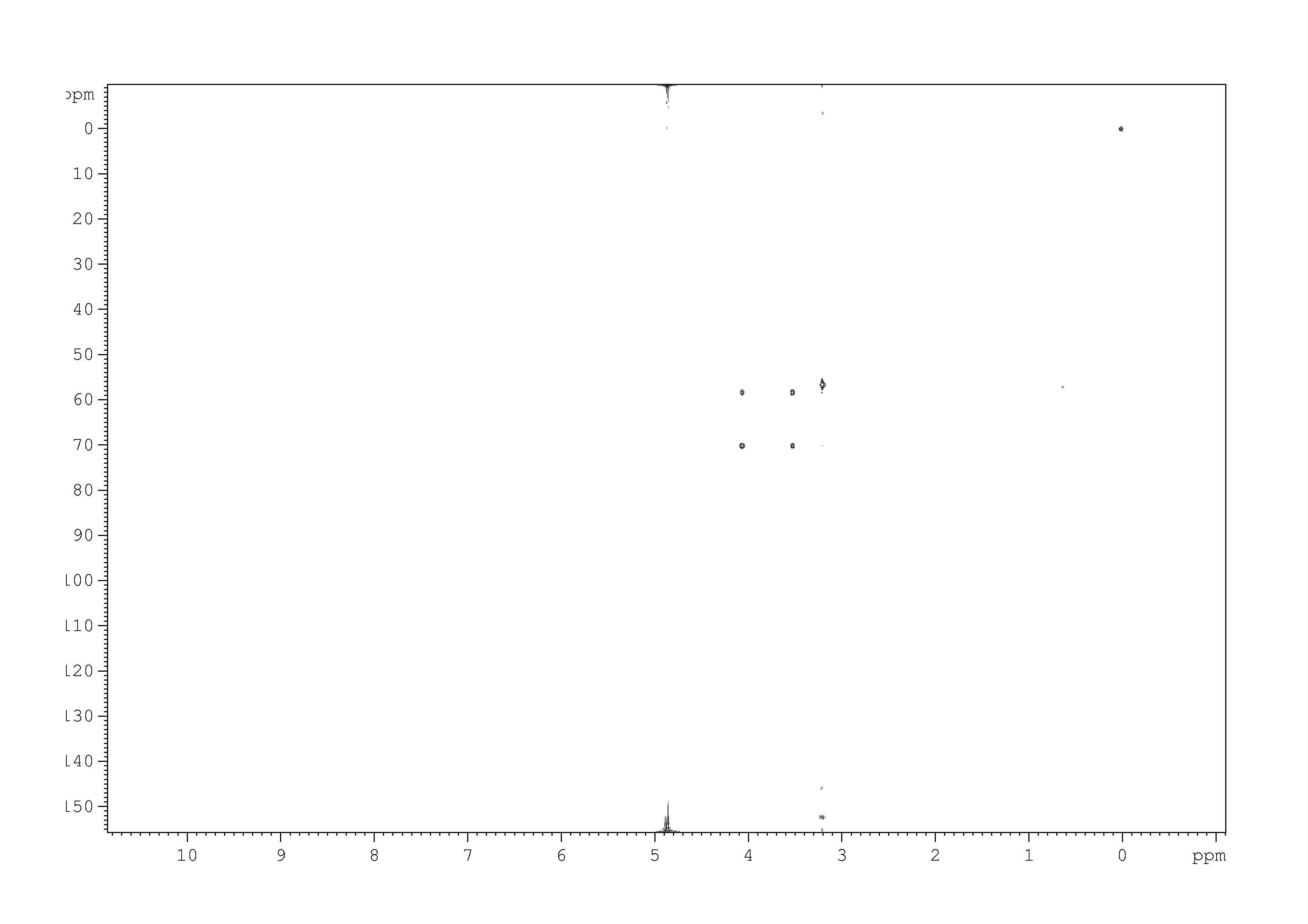 Spectrum for experiment #8: 2D [1H,13C]-HMQC