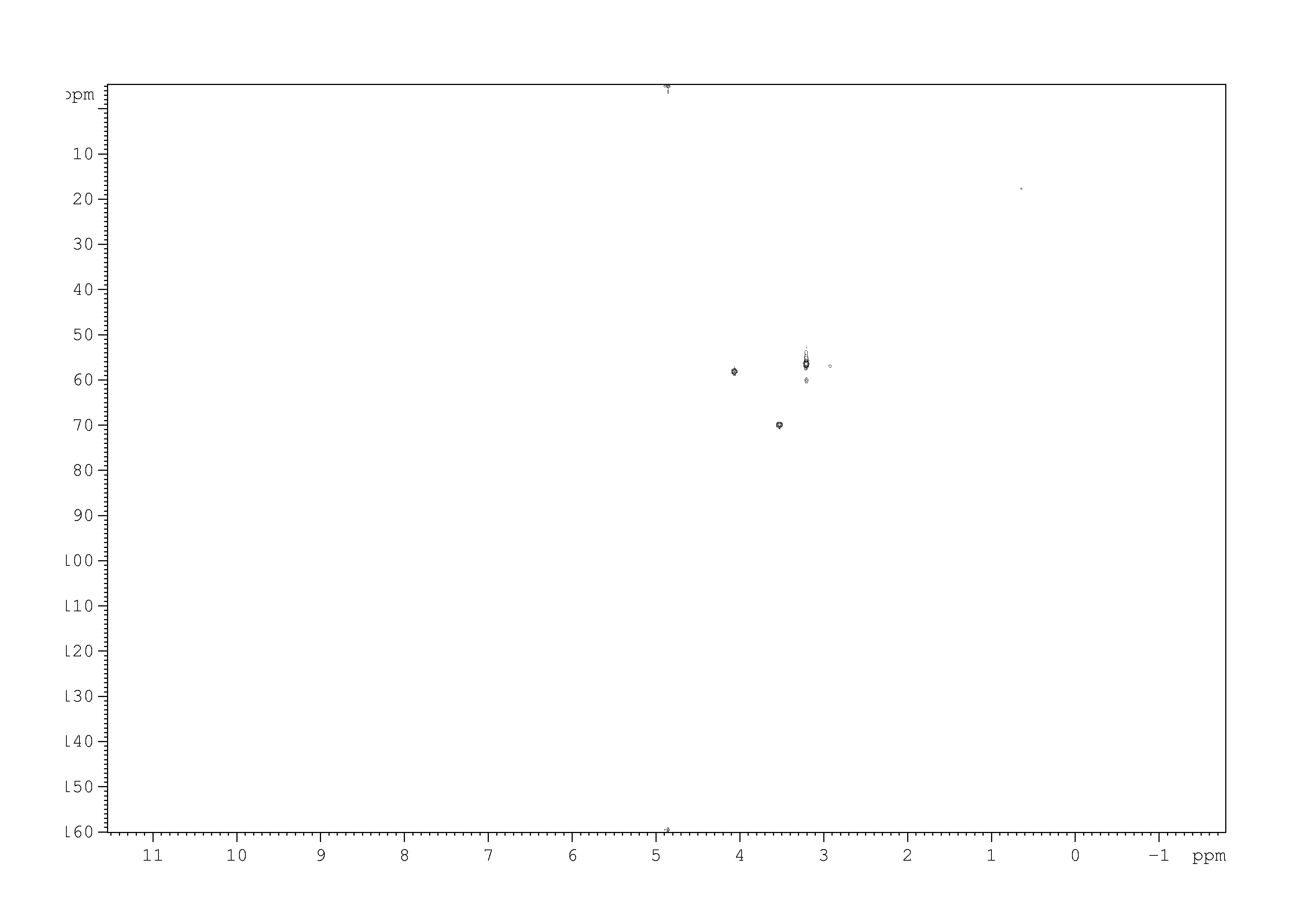 Spectrum for experiment #5: 2D [1H,13C]-HSQC