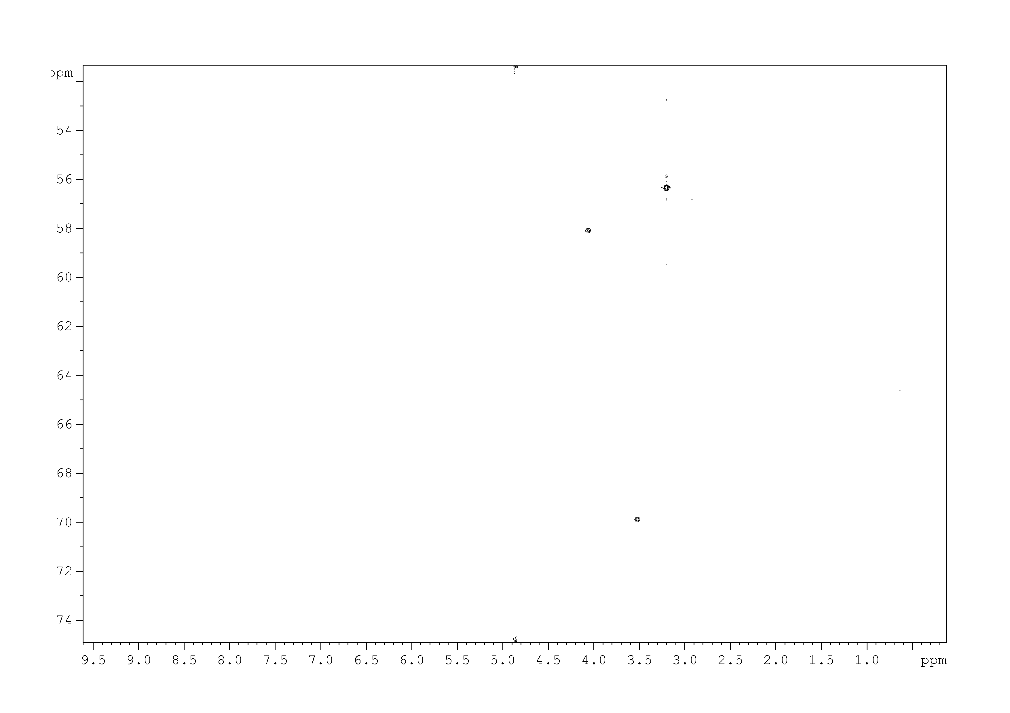 Spectrum for experiment #9: 2D [1H,13C]-HSQC SW small