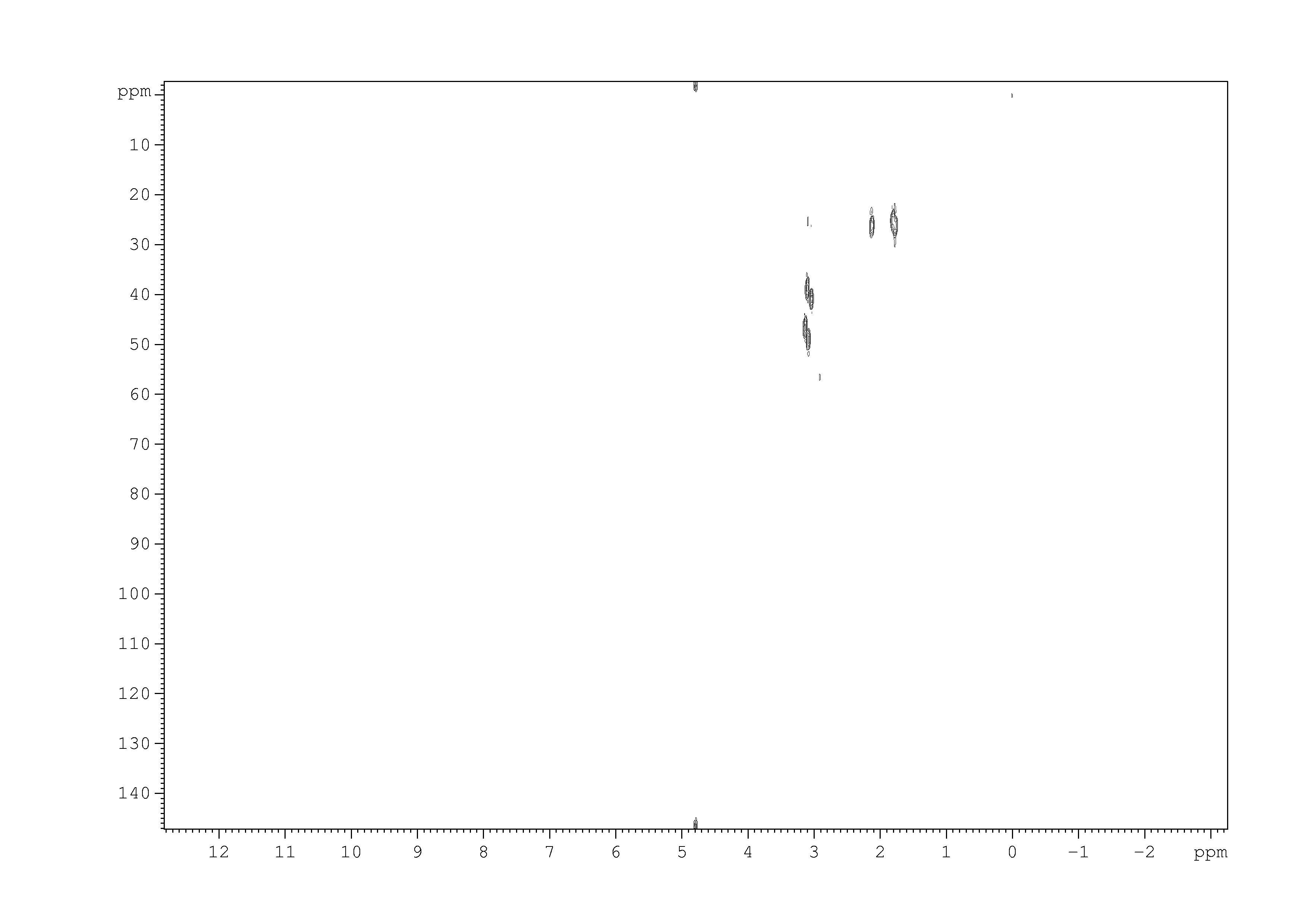 Spectrum for experiment #2: 2D [1H,13C]-HSQC