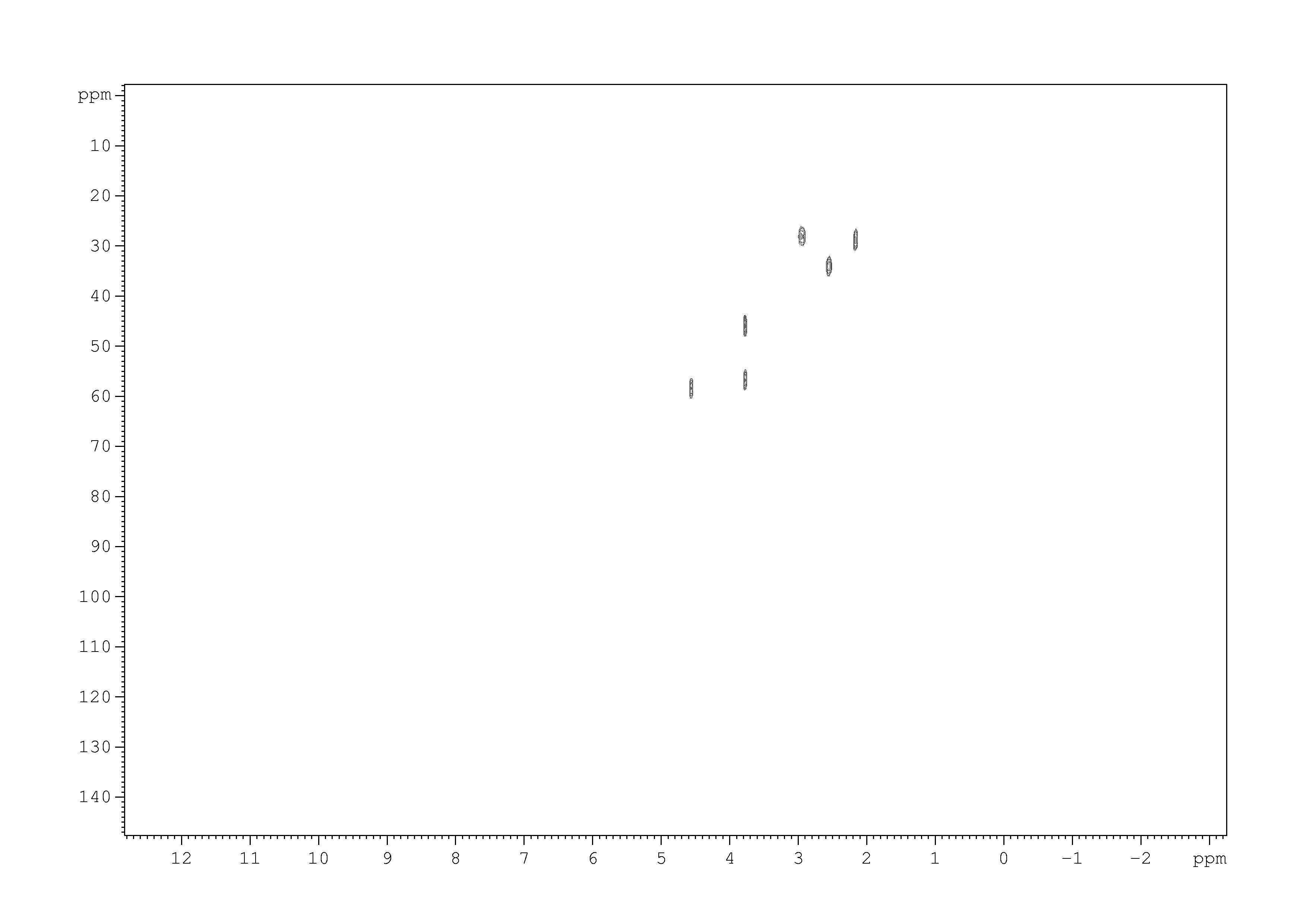 Spectrum for experiment #2: 2D [1H,13C]-HSQC