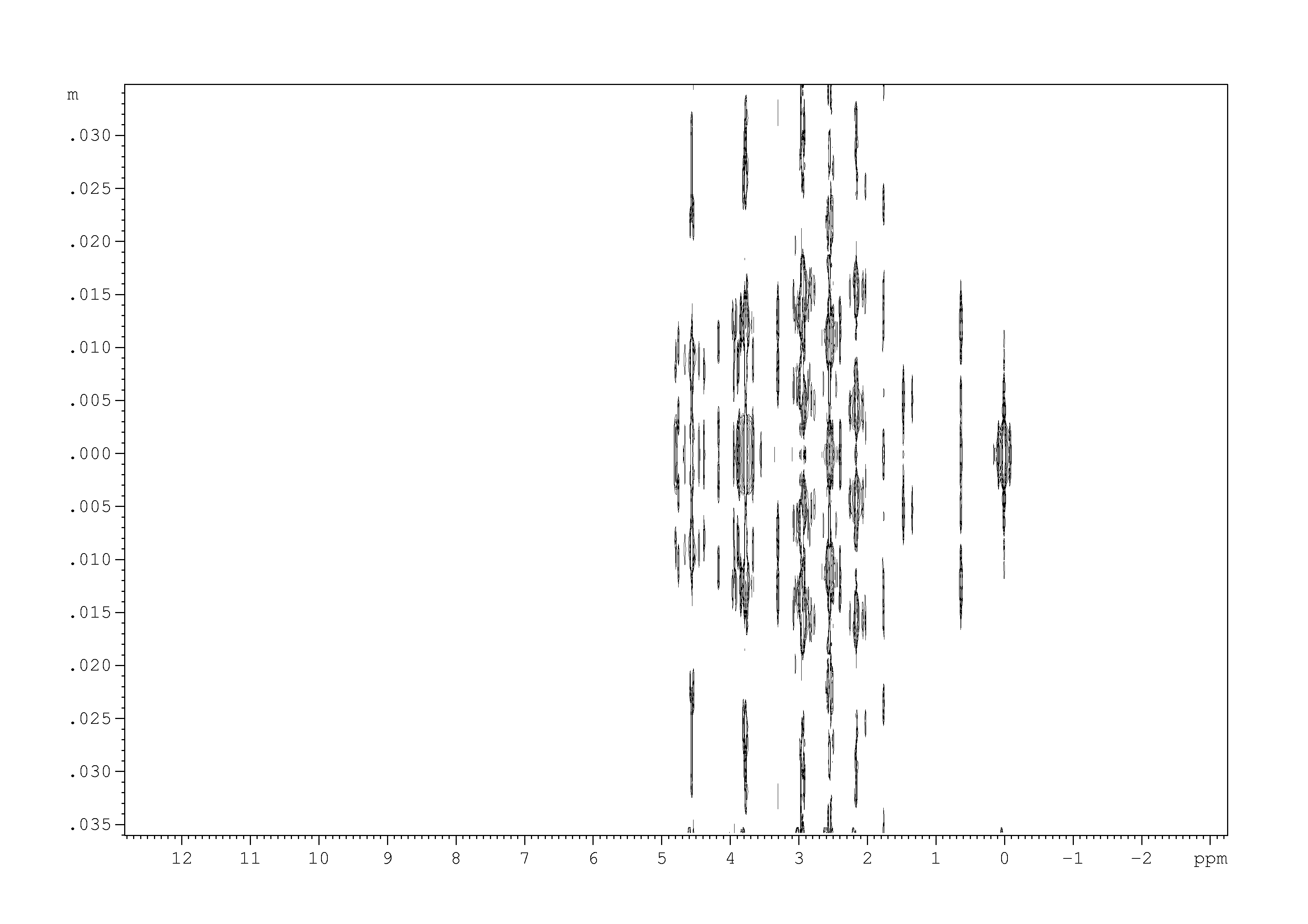 Spectrum for experiment #1: 2D J-resolved 1H