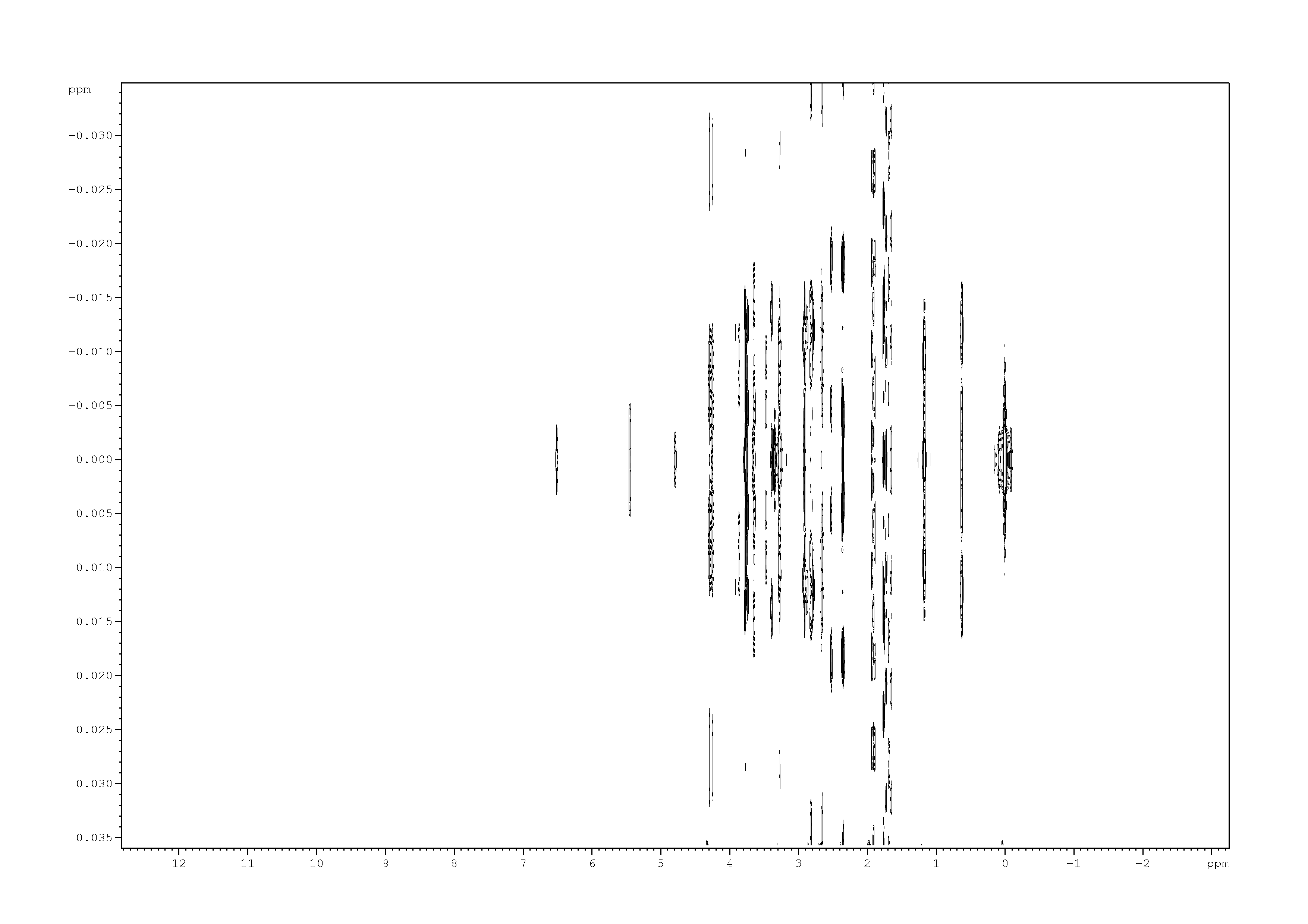 Spectrum for experiment #1: 2D J-resolved 1H