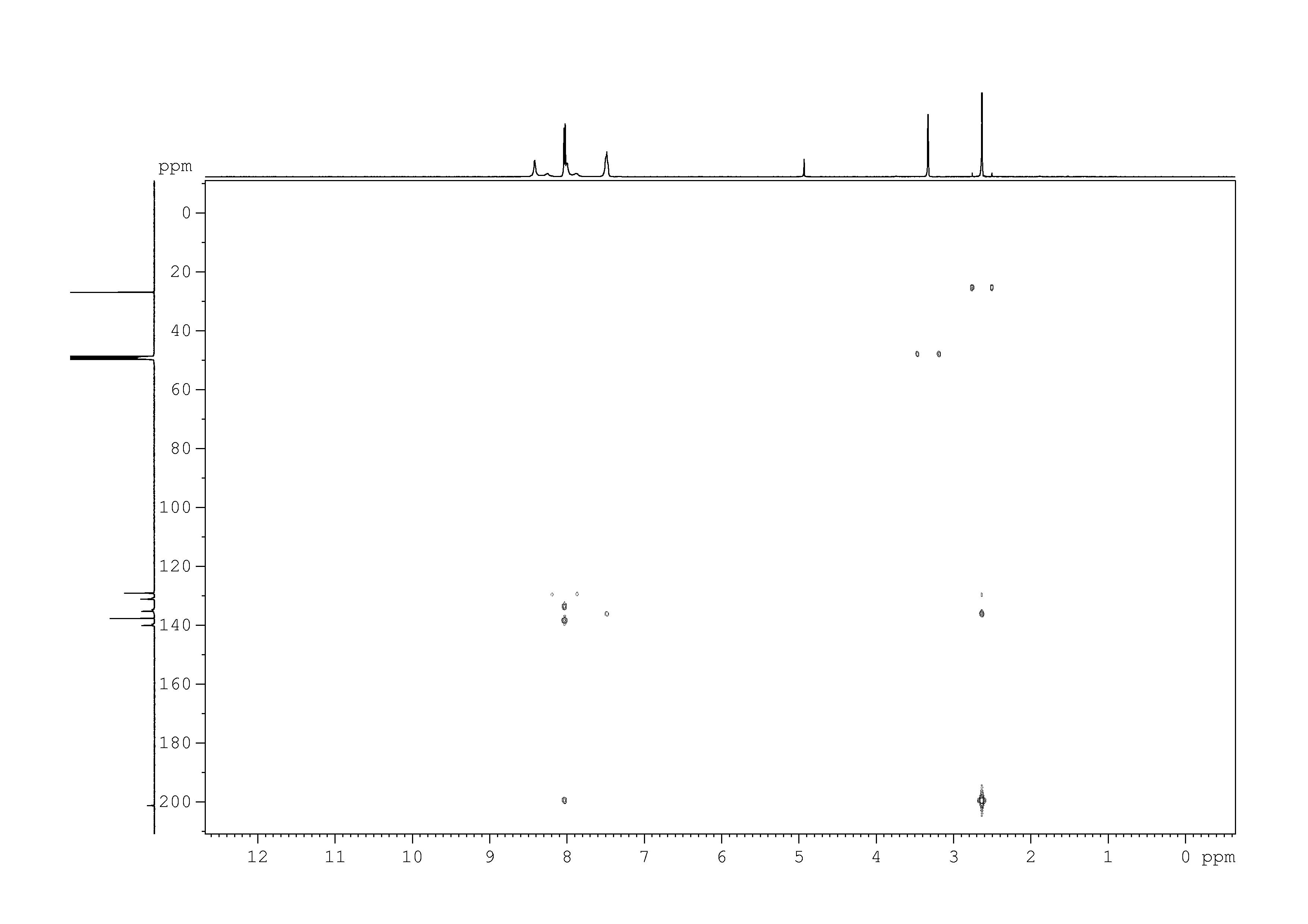 Spectrum for experiment #7: 2D [1H,13C]-HMBC