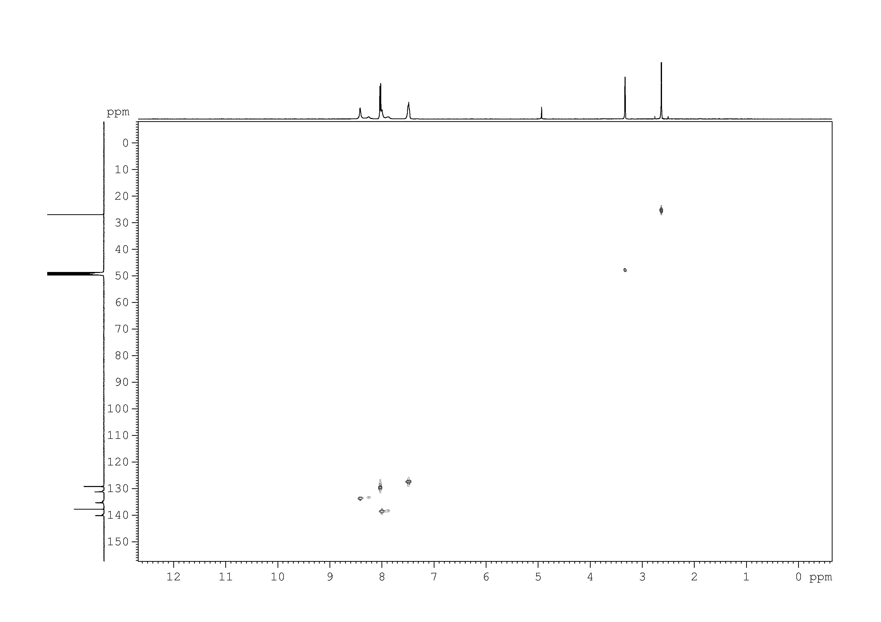 Spectrum for experiment #6: 2D [1H,13C]-HSQC