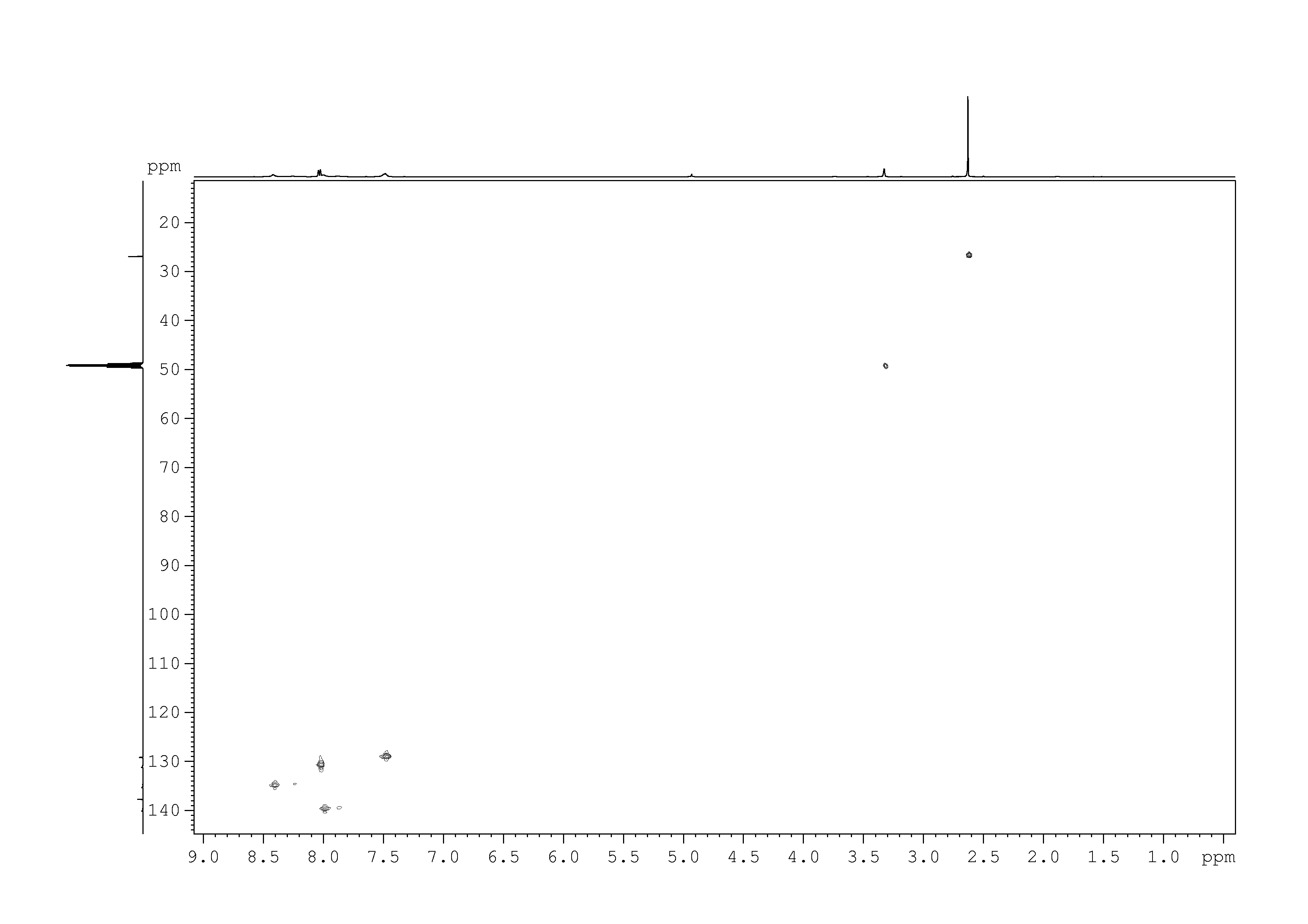 Spectrum for experiment #10: 2D [1H,13C]-HSQC SW small