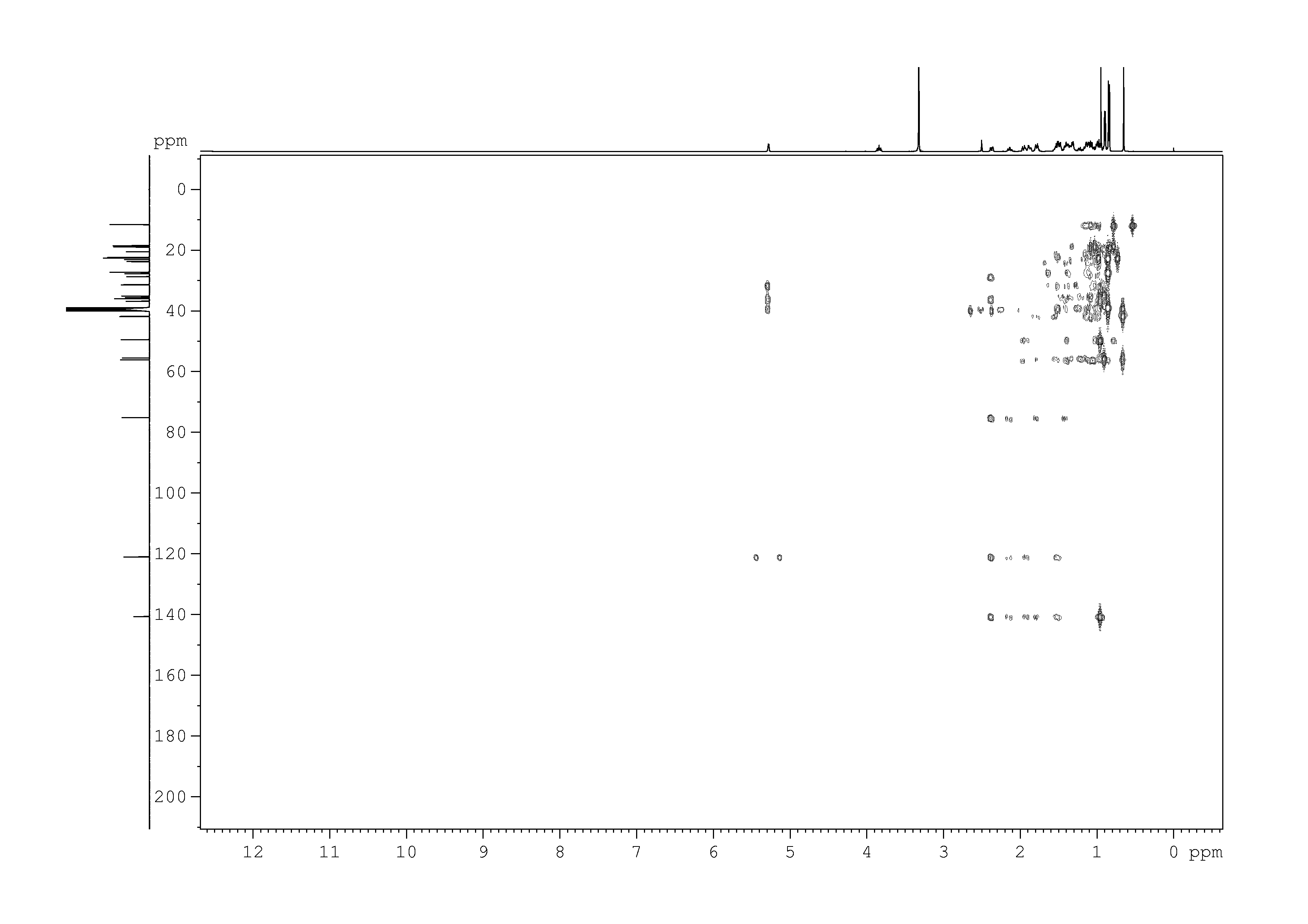 Spectrum for experiment #7: 2D [1H,13C]-HMBC
