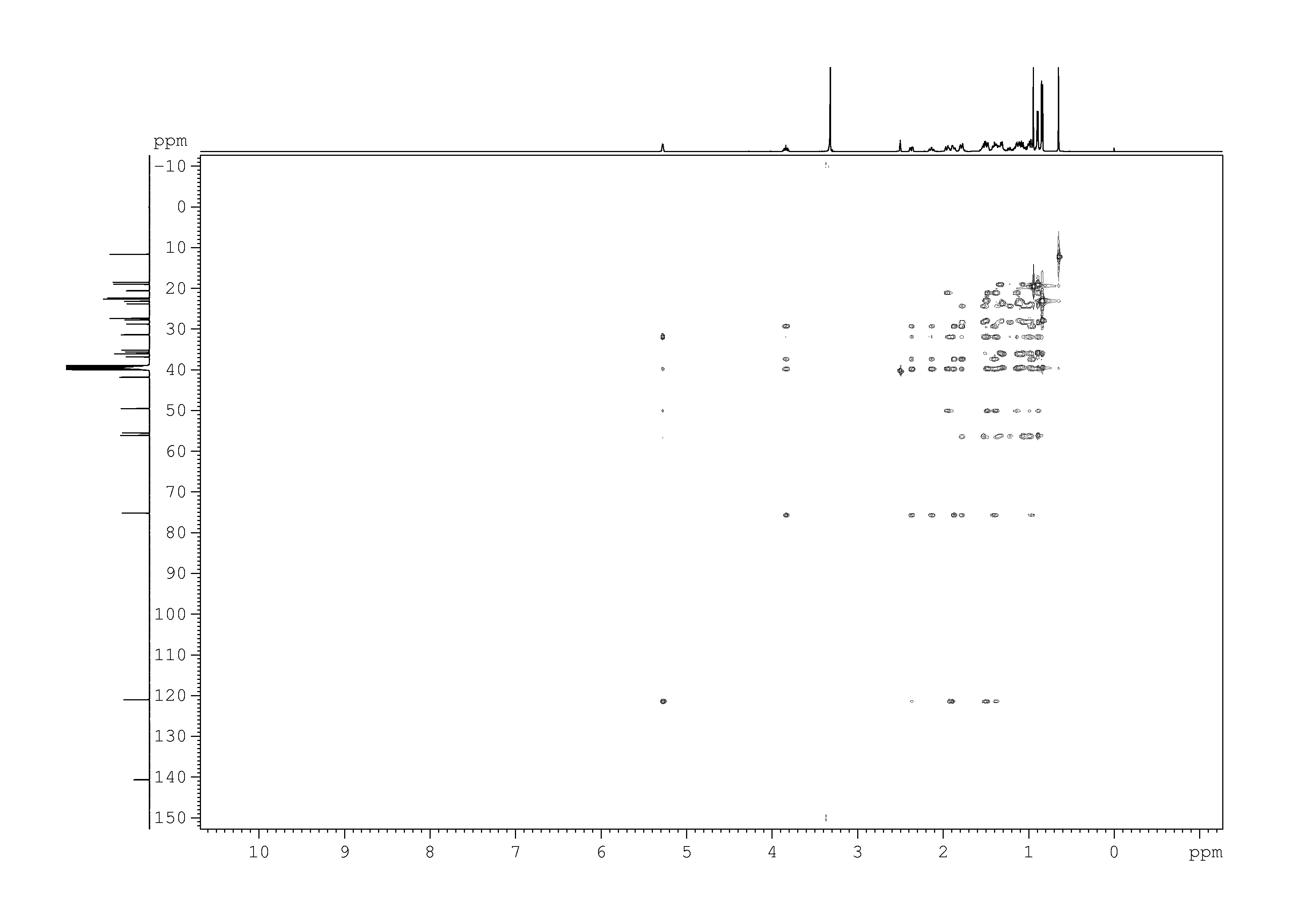 Spectrum for experiment #9: 2D [1H,13C]-HMQC