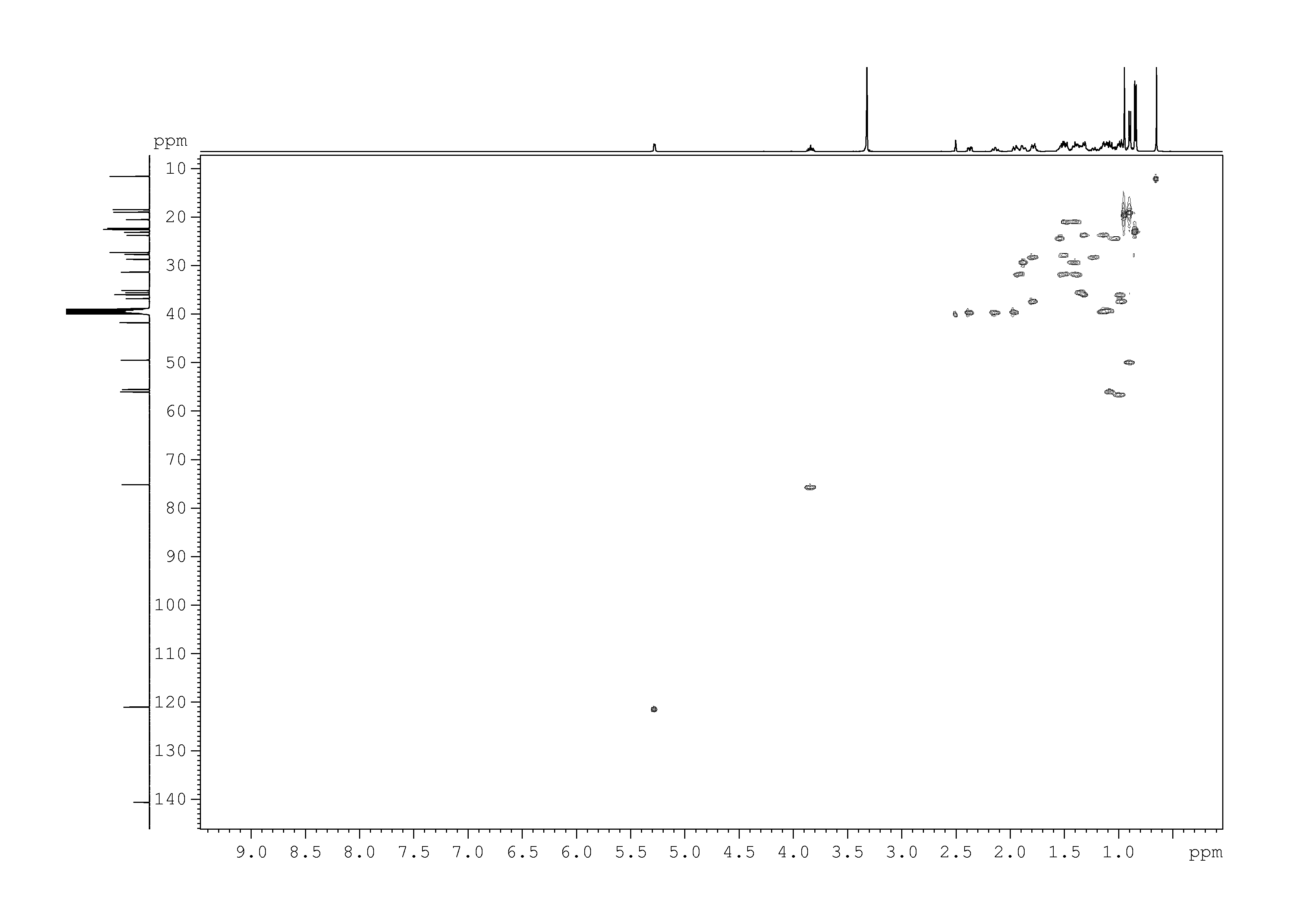 Spectrum for experiment #10: 2D [1H,13C]-HSQC SW small