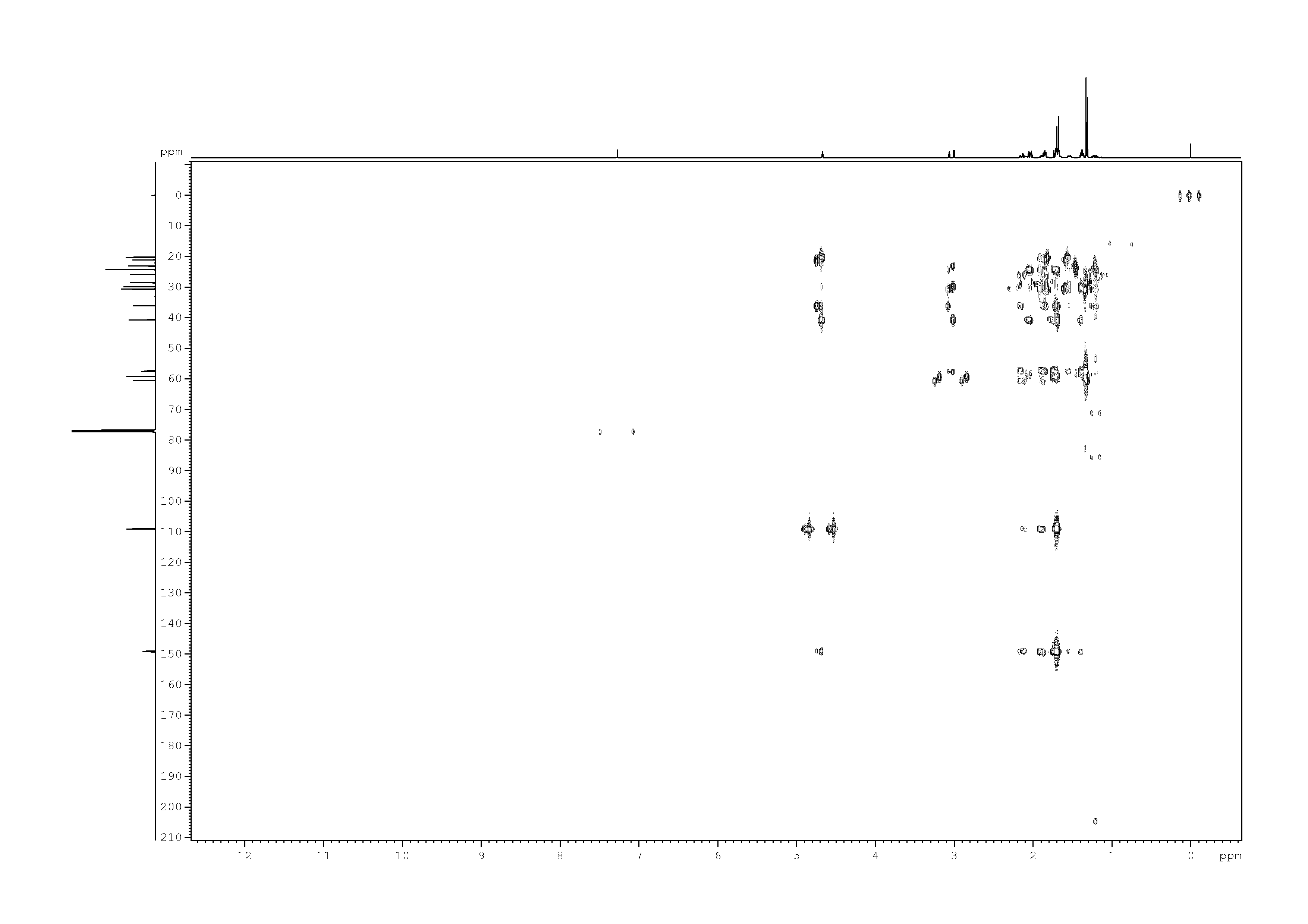 Spectrum for experiment #7: 2D [1H,13C]-HMBC