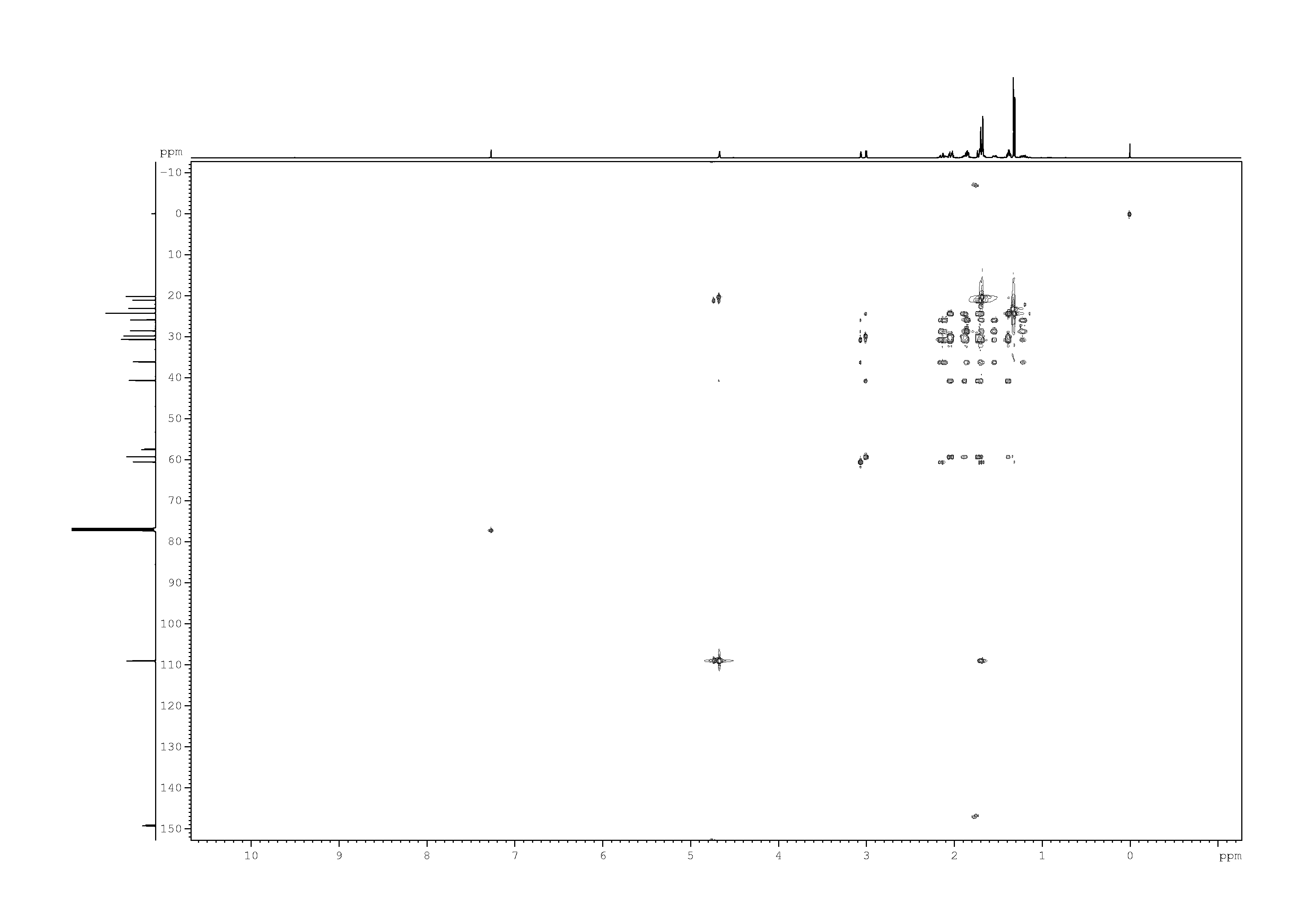 Spectrum for experiment #9: 2D [1H,13C]-HMQC