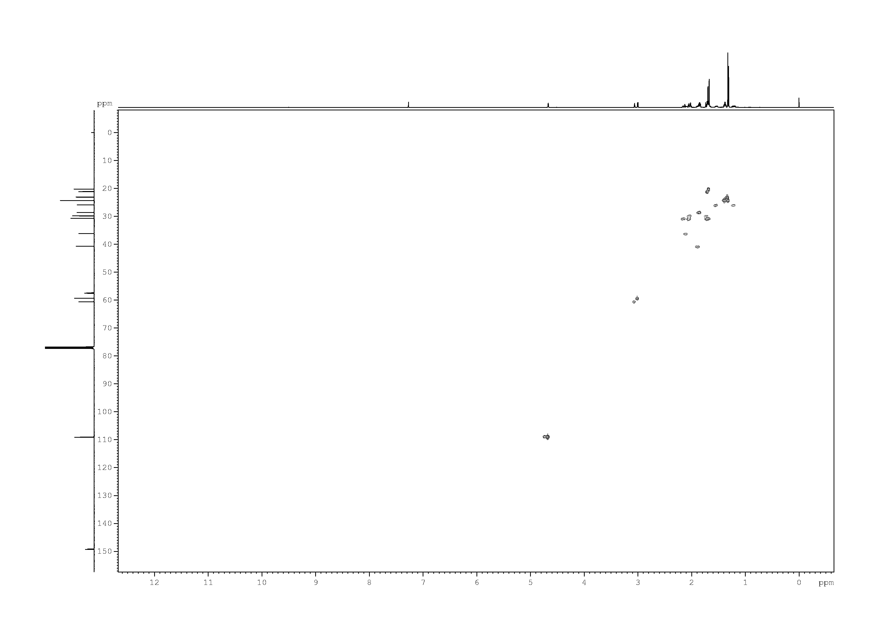 Spectrum for experiment #6: 2D [1H,13C]-HSQC