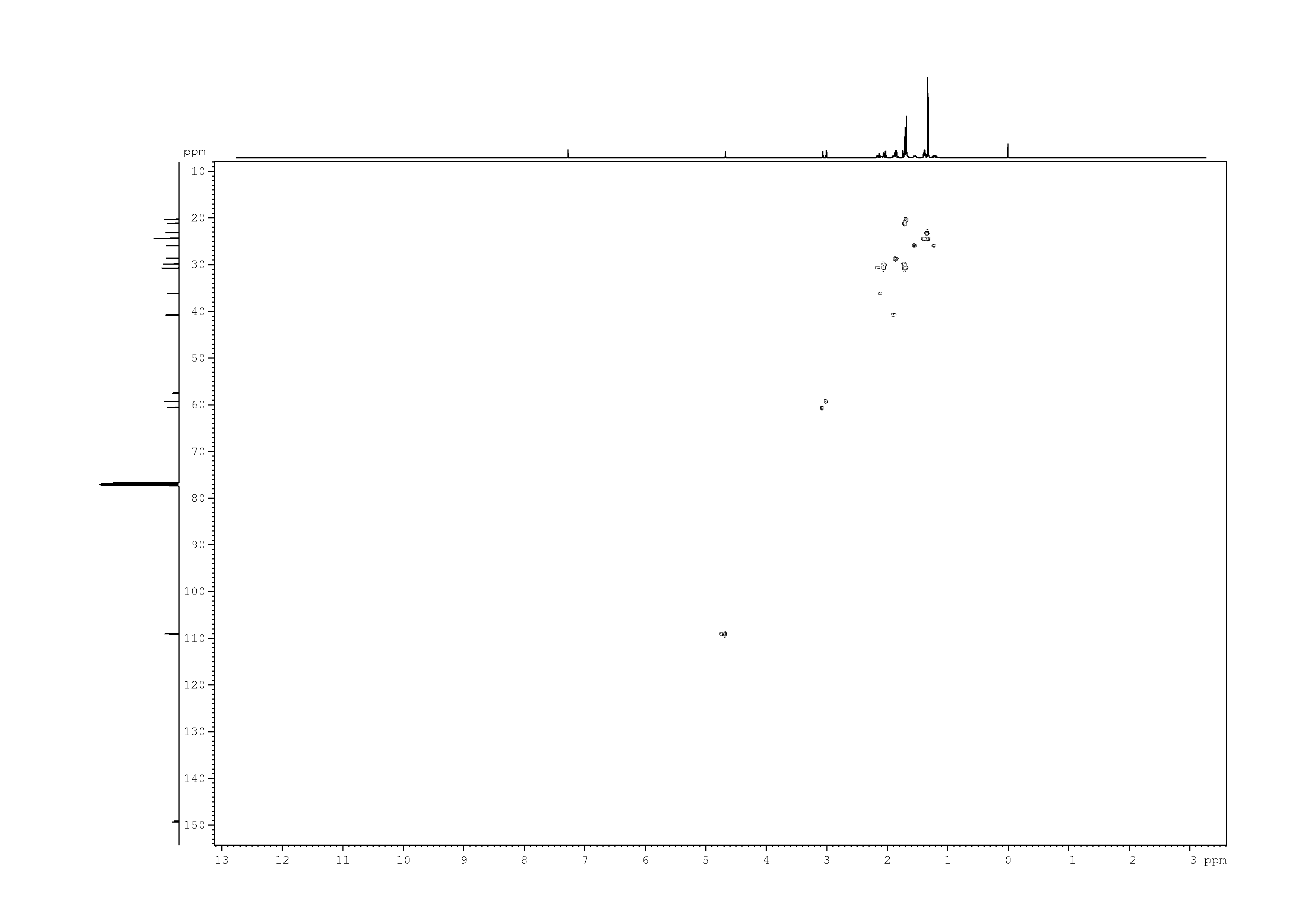 Spectrum for experiment #10: 2D [1H,13C]-HSQC SW small