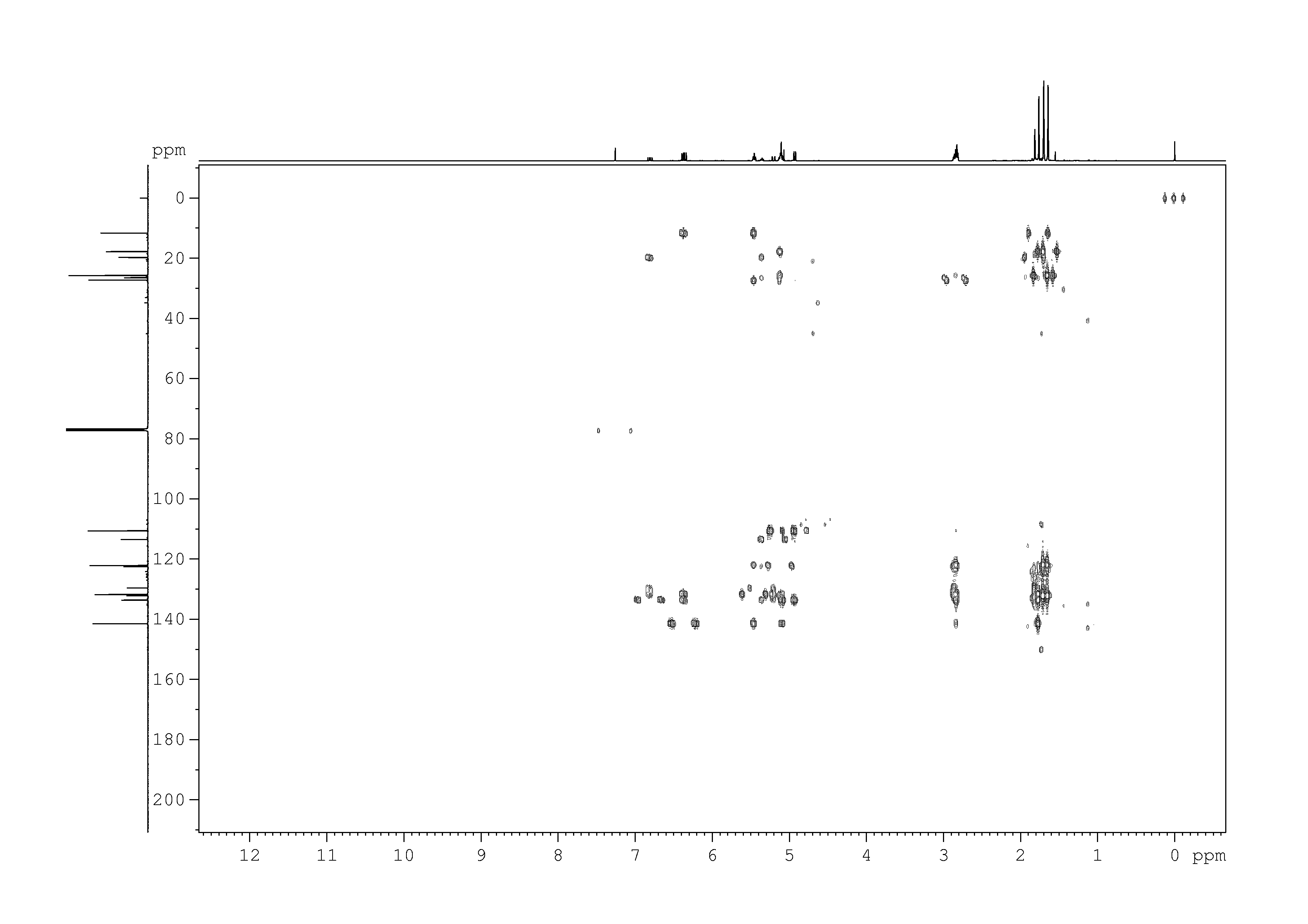 Spectrum for experiment #7: 2D [1H,13C]-HMBC