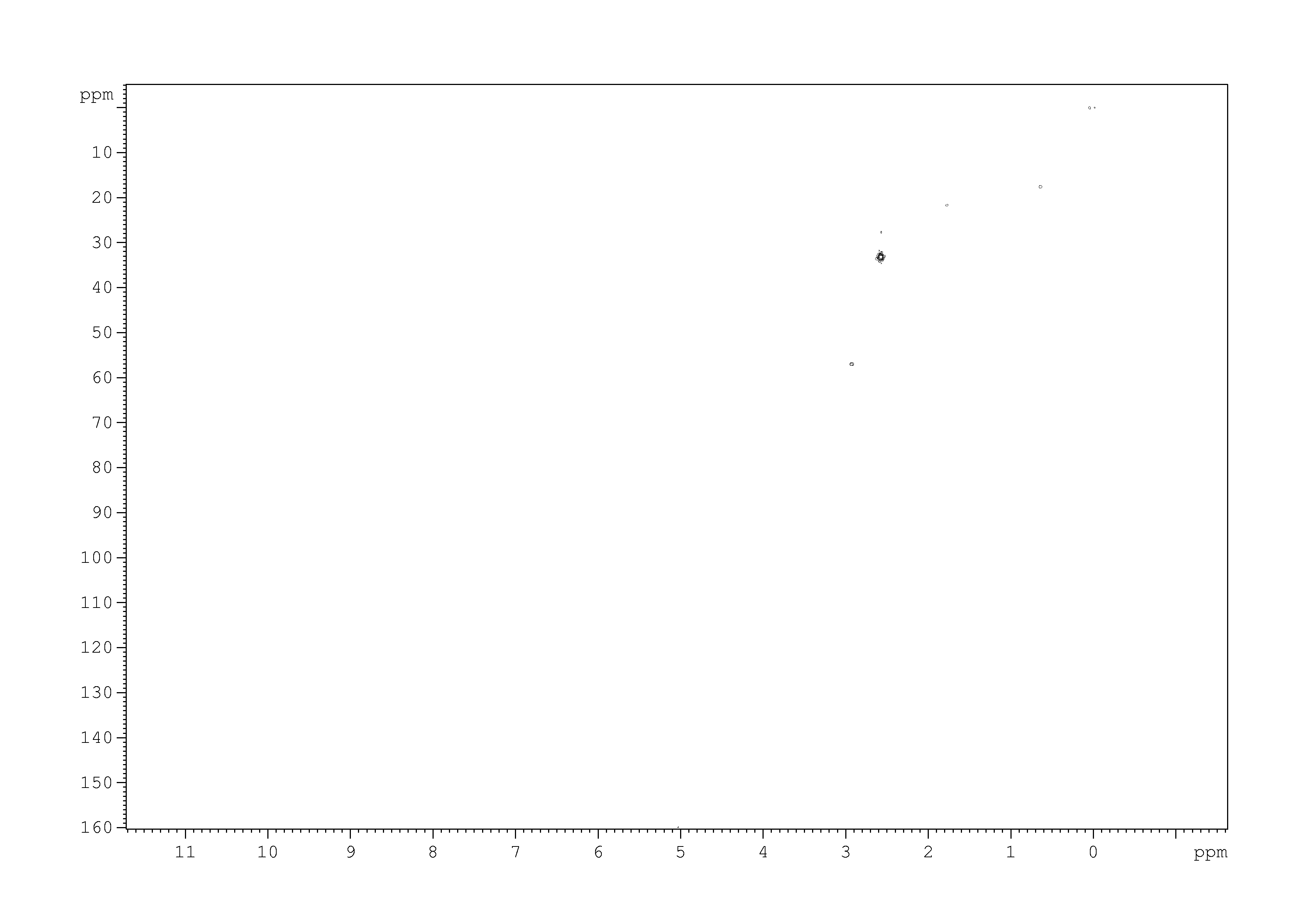 Spectrum for experiment #5: 2D [1H,13C]-HSQC