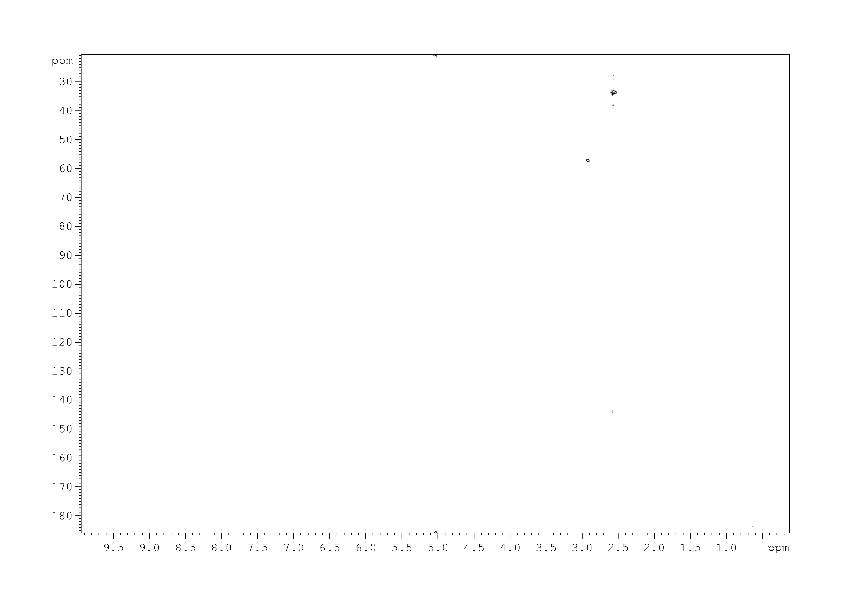 Spectrum for experiment #9: 2D [1H,13C]-HSQC SW small