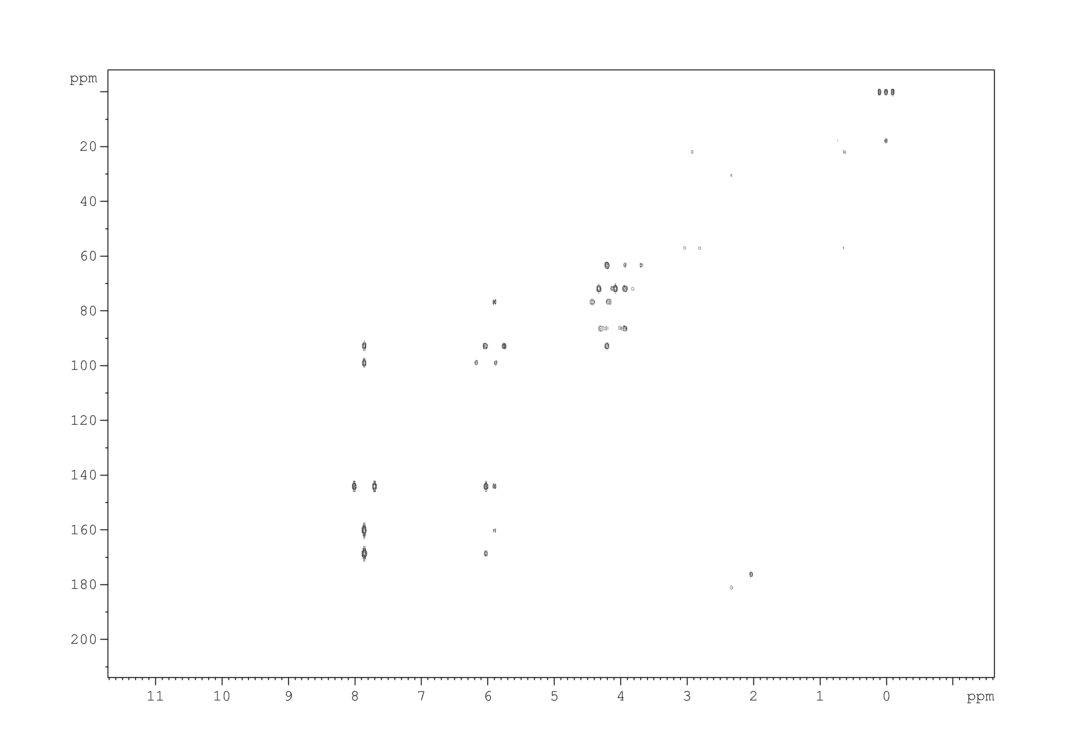 Spectrum for experiment #6: 2D [1H,13C]-HMBC
