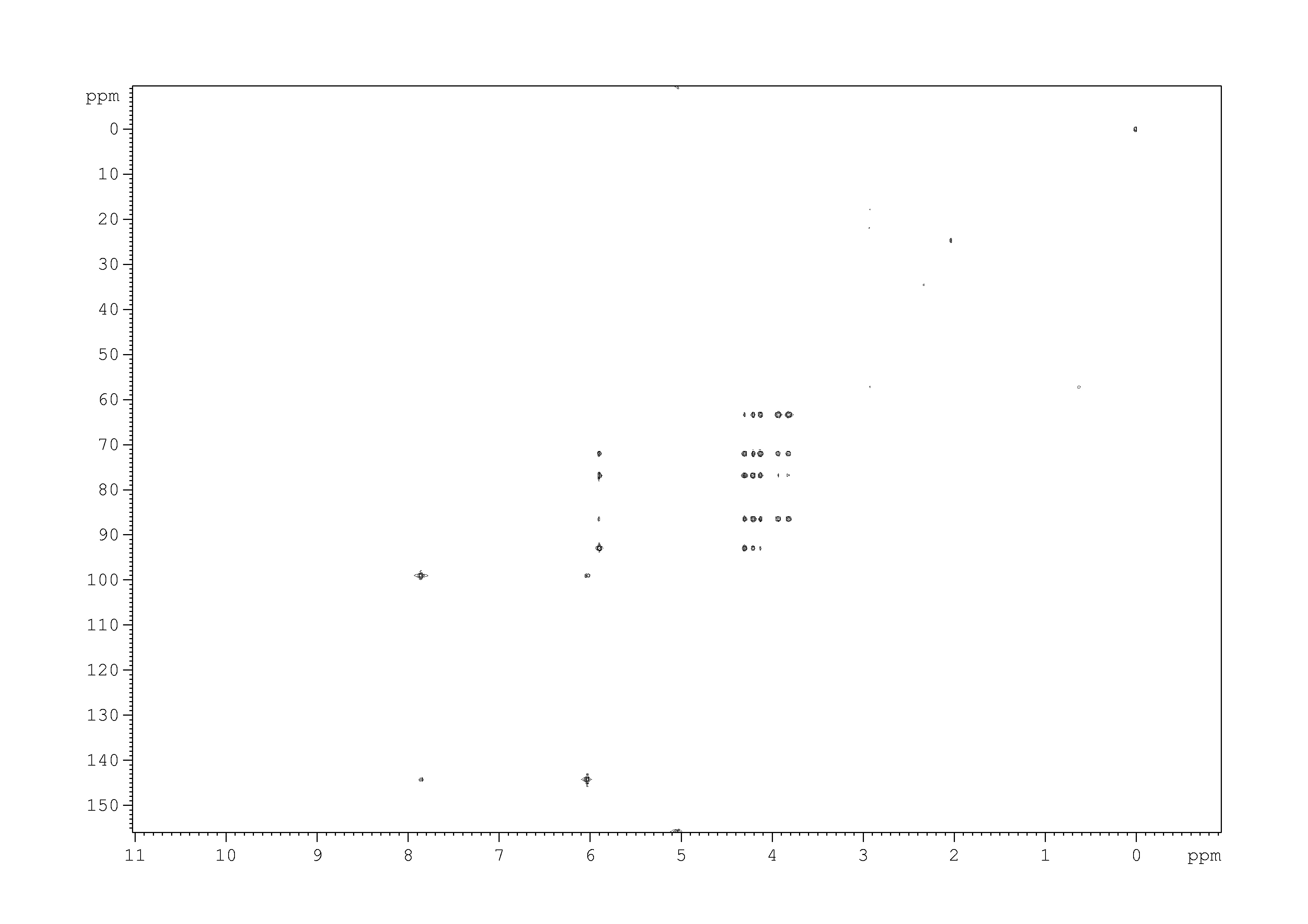 Spectrum for experiment #8: 2D [1H,13C]-HMQC