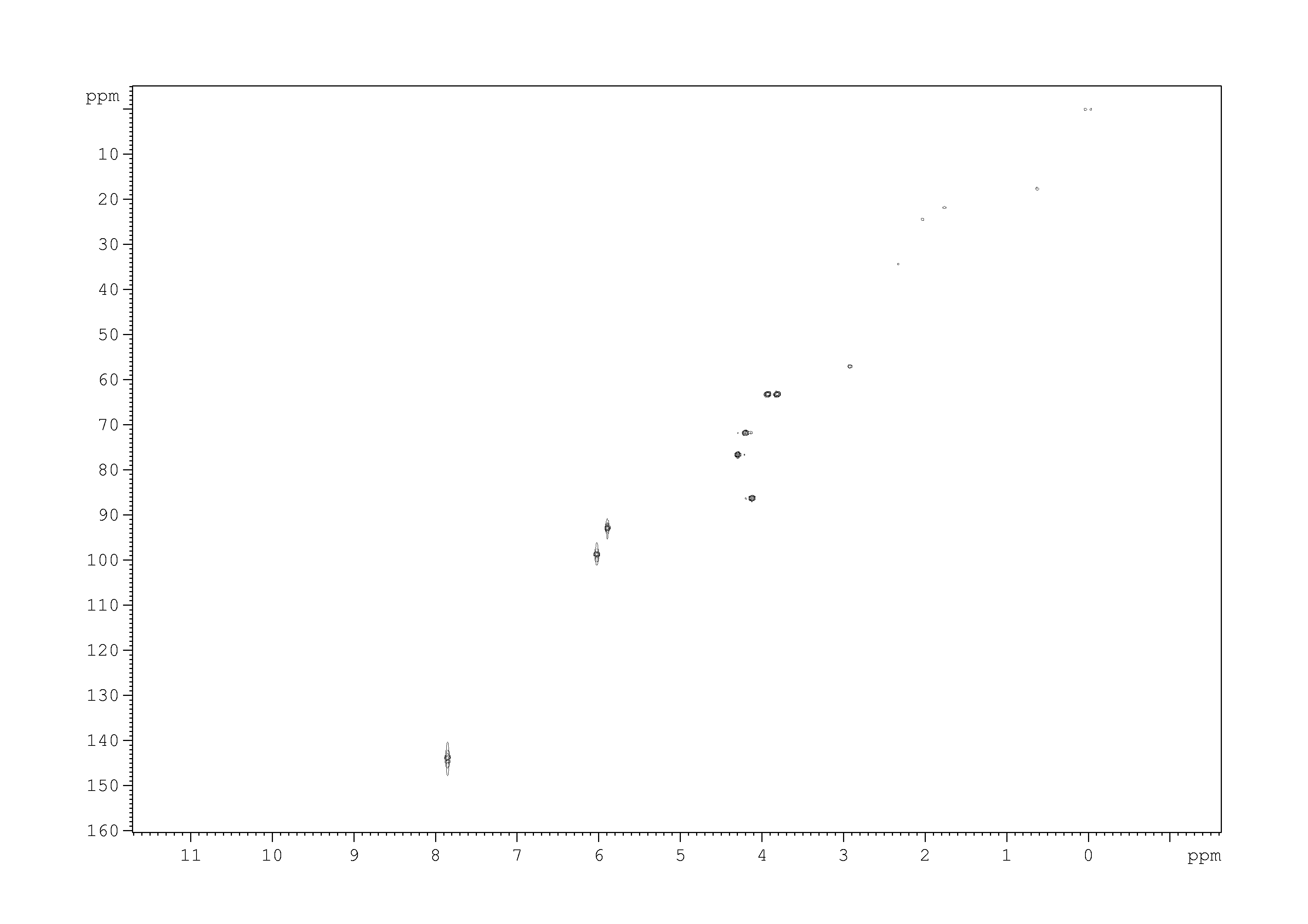 Spectrum for experiment #5: 2D [1H,13C]-HSQC