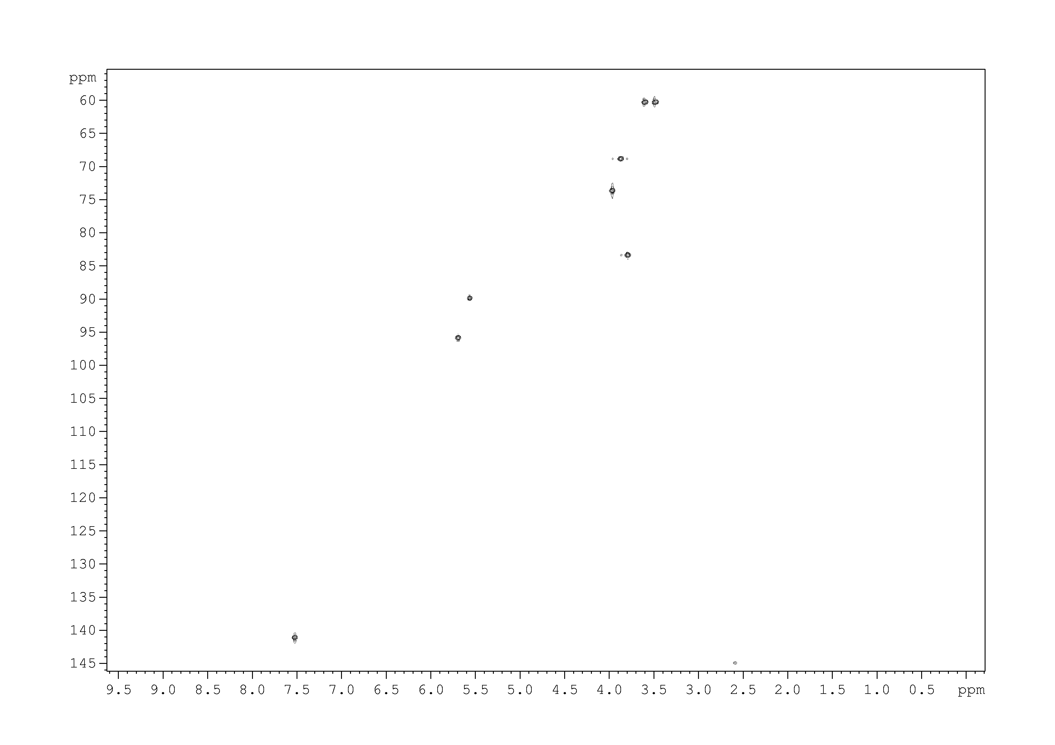 Spectrum for experiment #9: 2D [1H,13C]-HSQC SW small