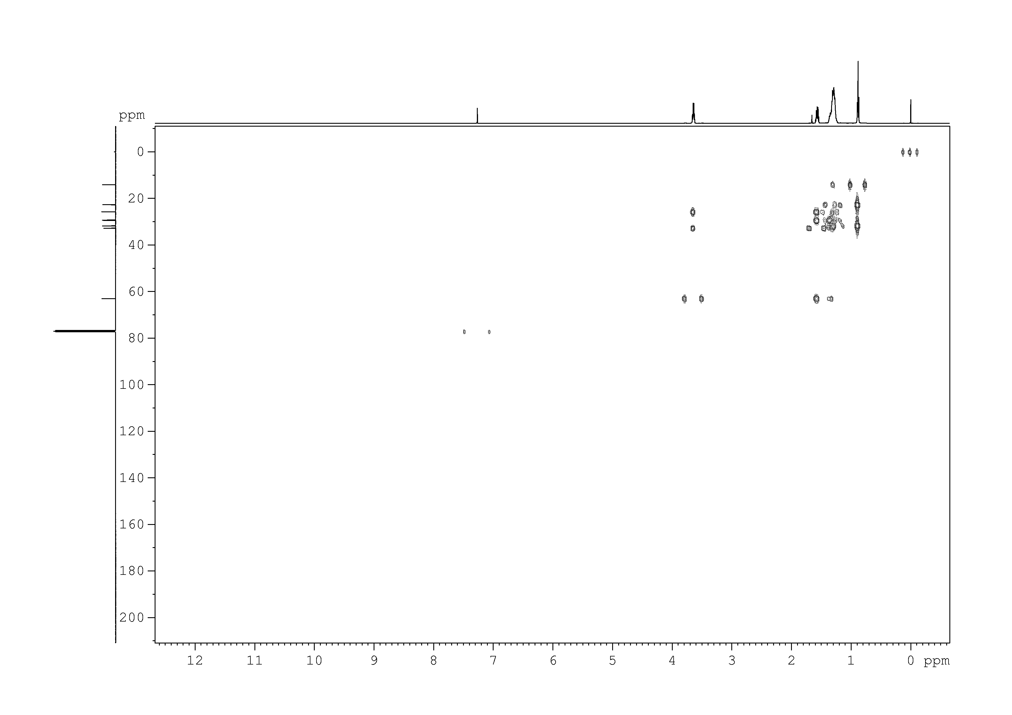 Spectrum for experiment #8: 2D [1H,13C]-HMBC