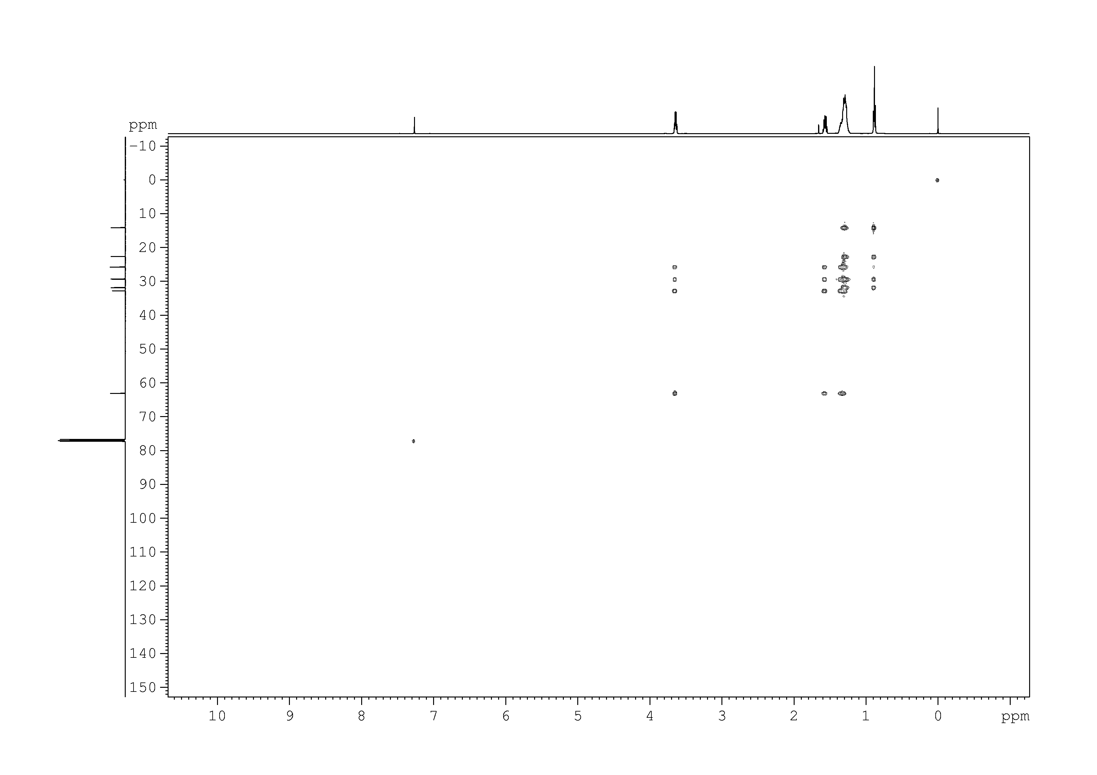Spectrum for experiment #10: 2D [1H,13C]-HMQC