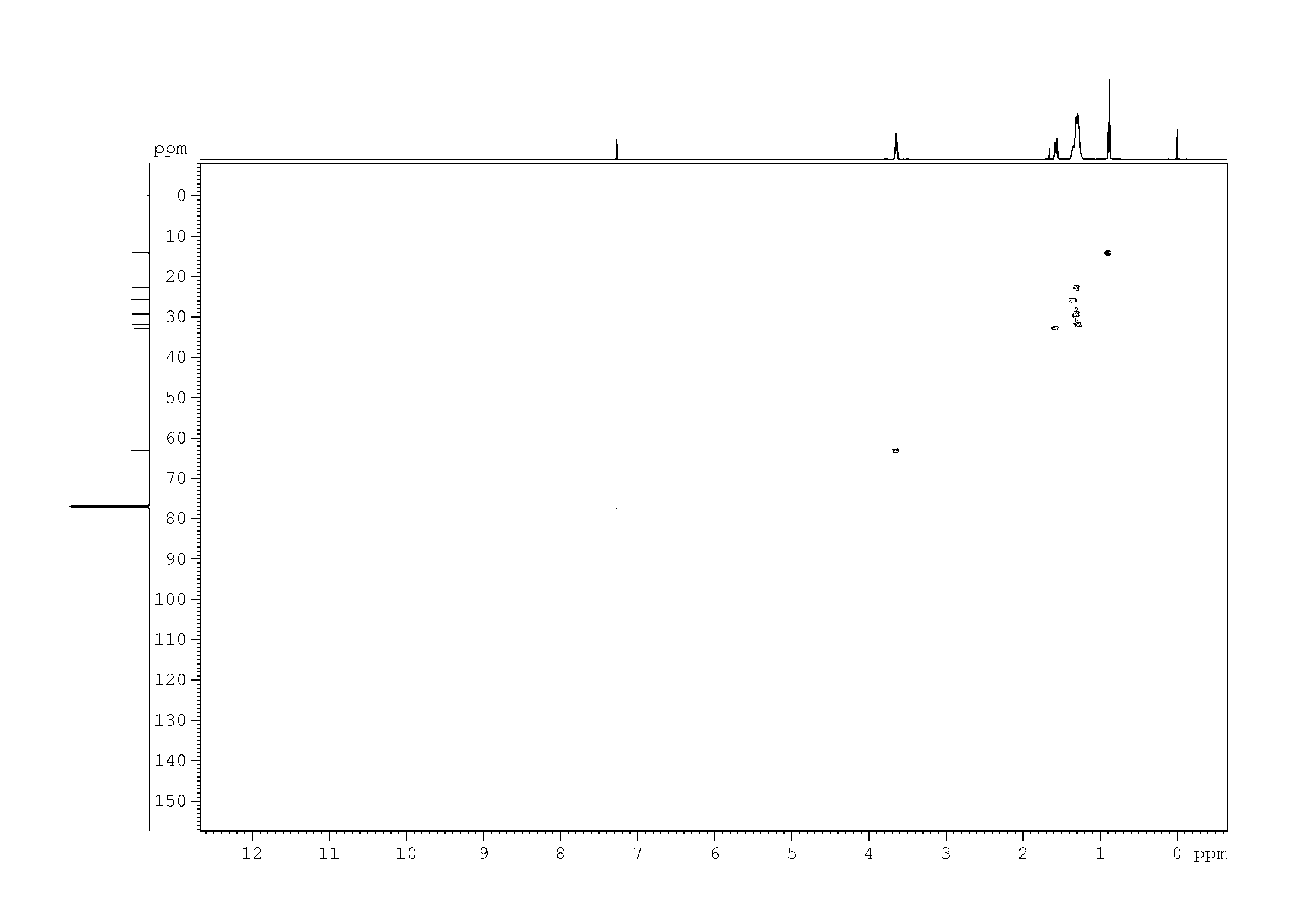 Spectrum for experiment #7: 2D [1H,13C]-HSQC