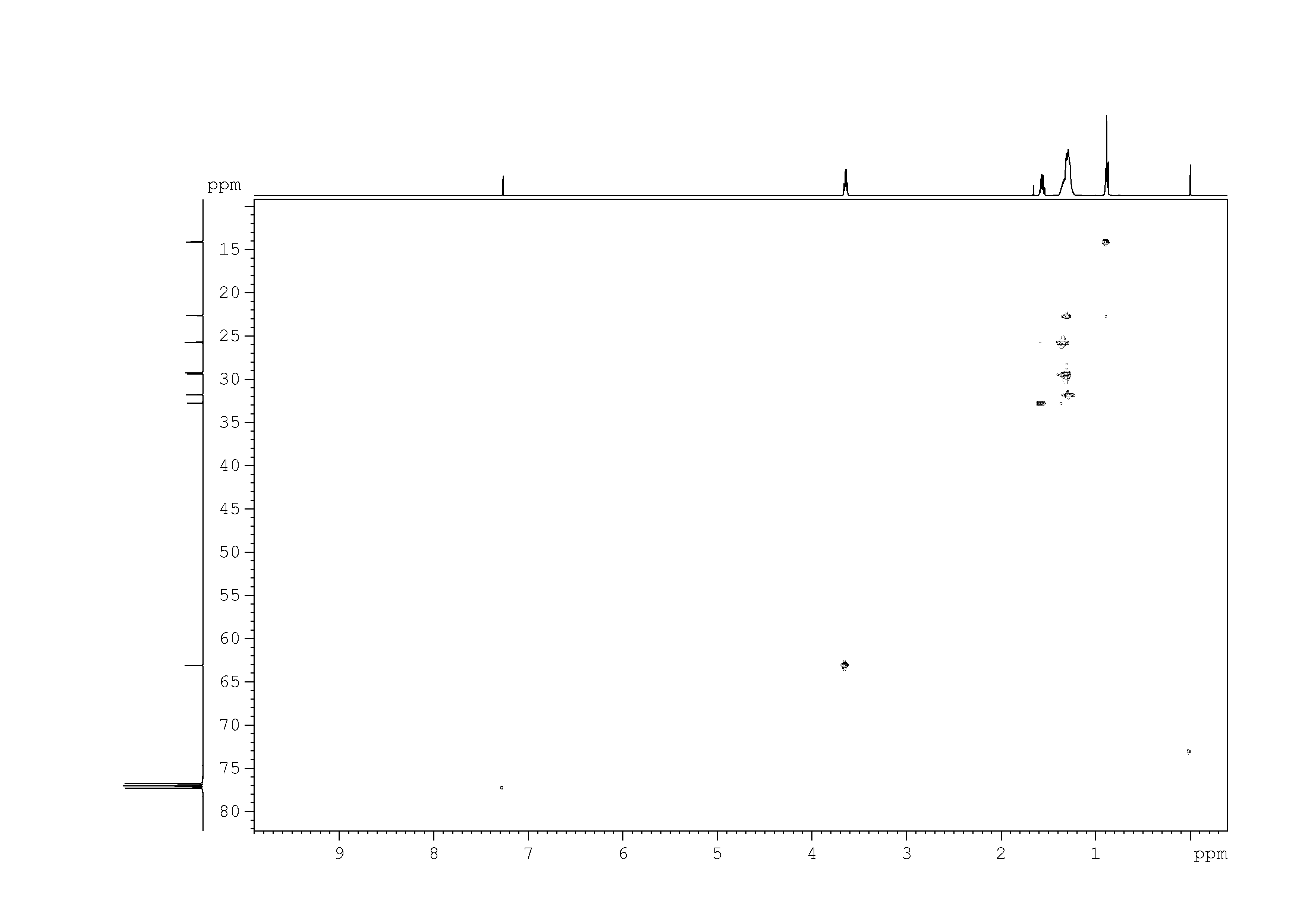 Spectrum for experiment #11: 2D [1H,13C]-HSQC SW small