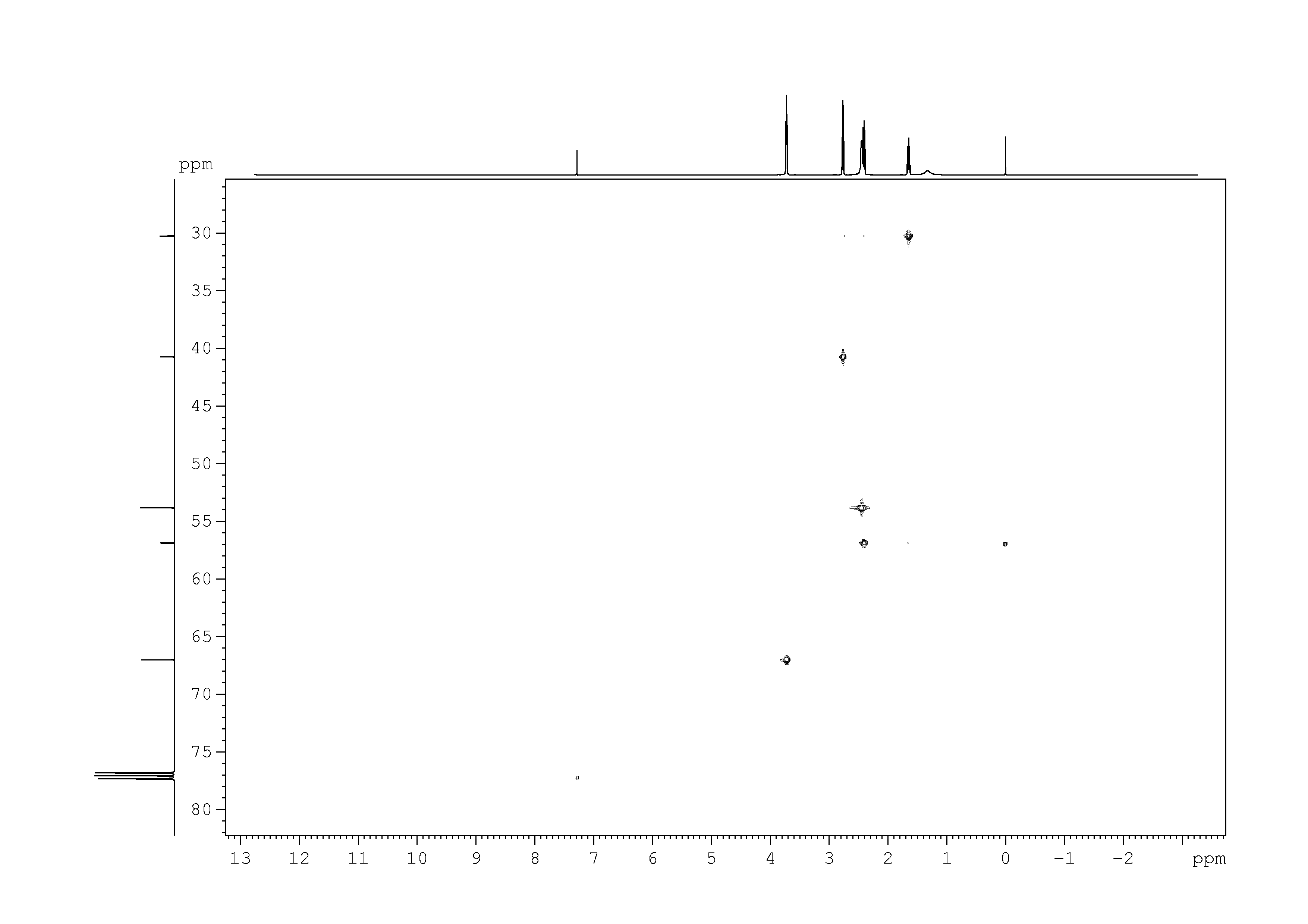 Spectrum for experiment #11: 2D [1H,13C]-HSQC SW small