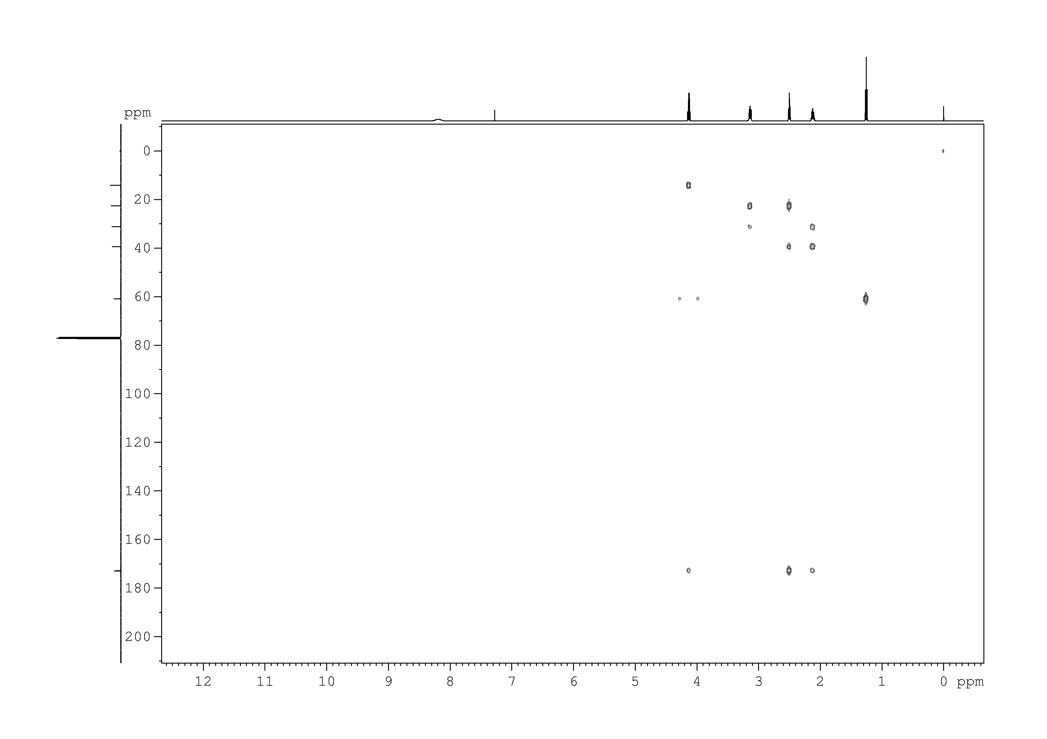 Spectrum for experiment #8: 2D [1H,13C]-HMBC