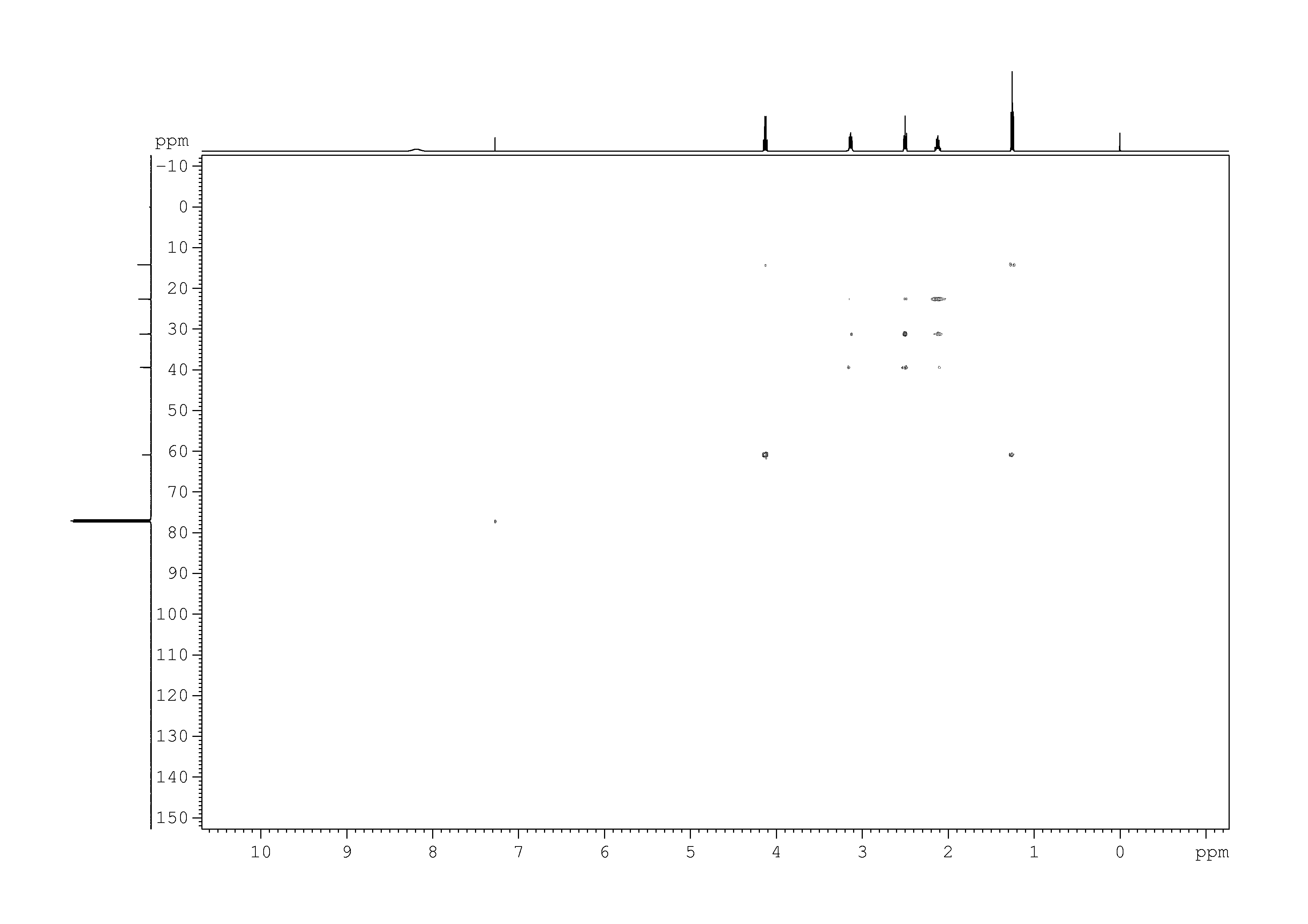 Spectrum for experiment #10: 2D [1H,13C]-HMQC