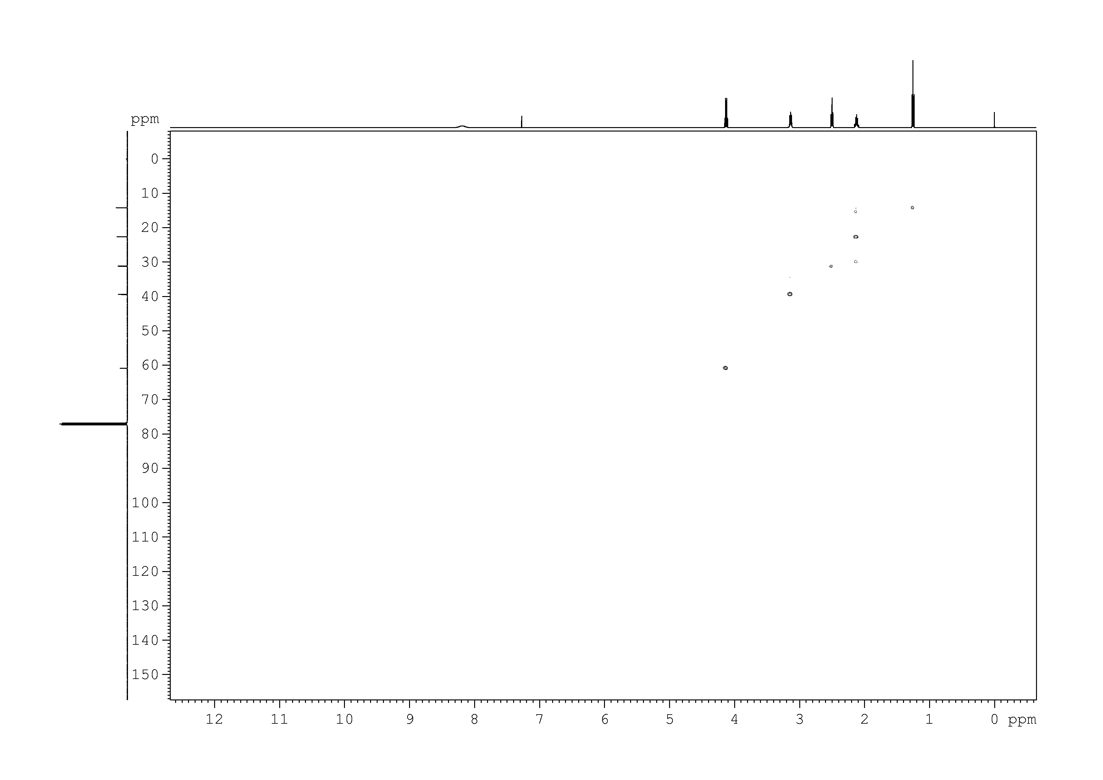Spectrum for experiment #7: 2D [1H,13C]-HSQC