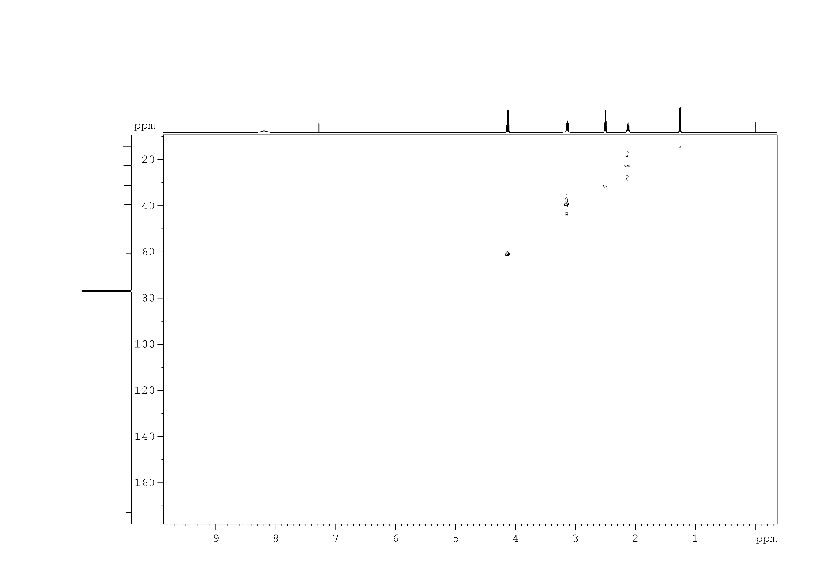 Spectrum for experiment #11: 2D [1H,13C]-HSQC SW small