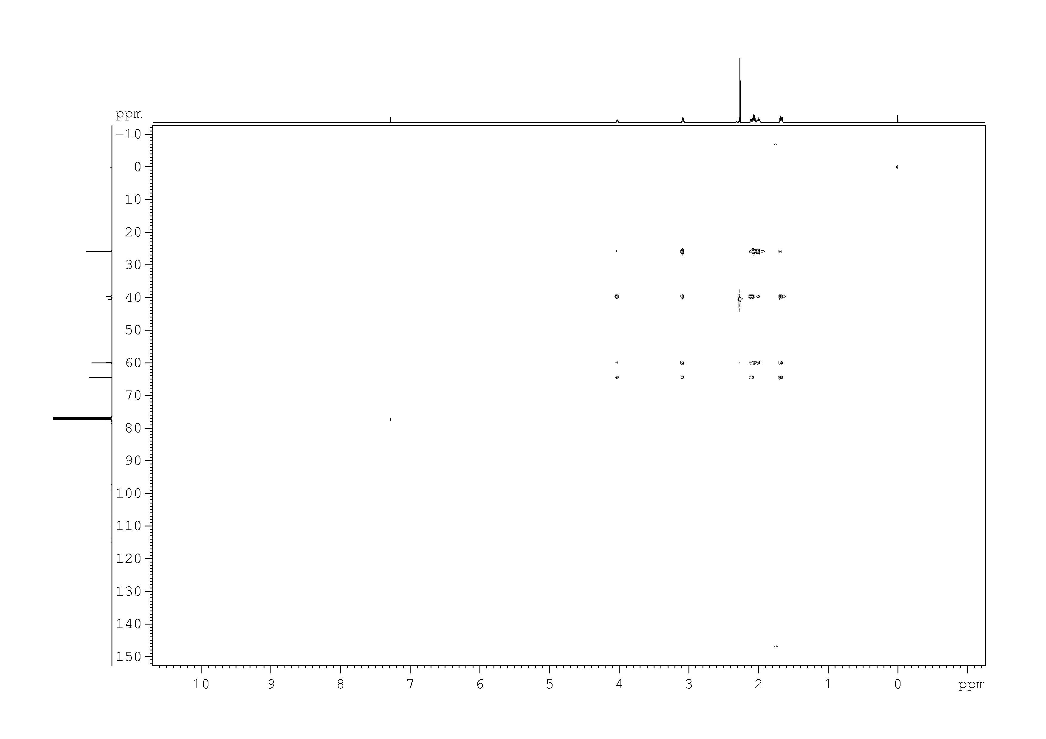 Spectrum for experiment #10: 2D [1H,13C]-HMQC